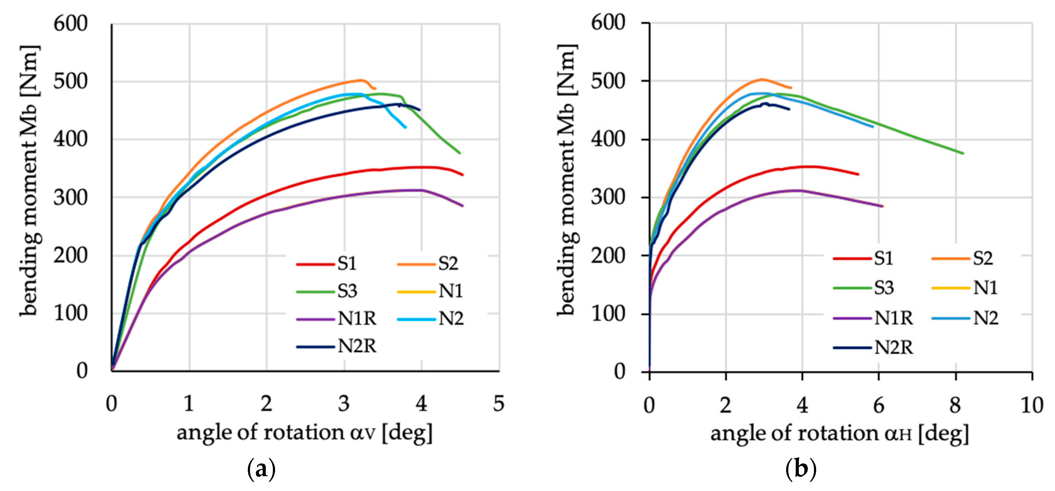 Materials 13 03002 g022