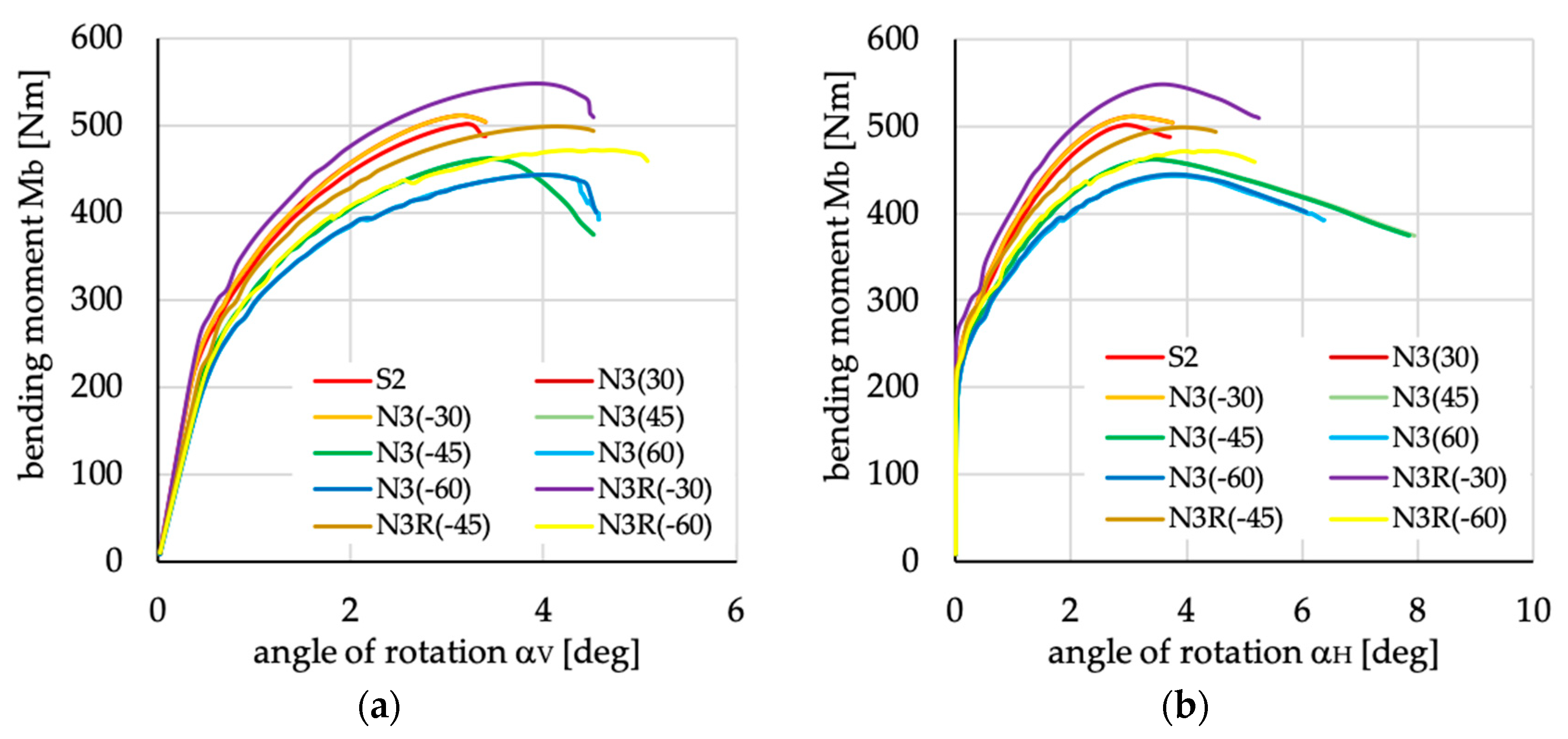 Materials 13 03002 g023