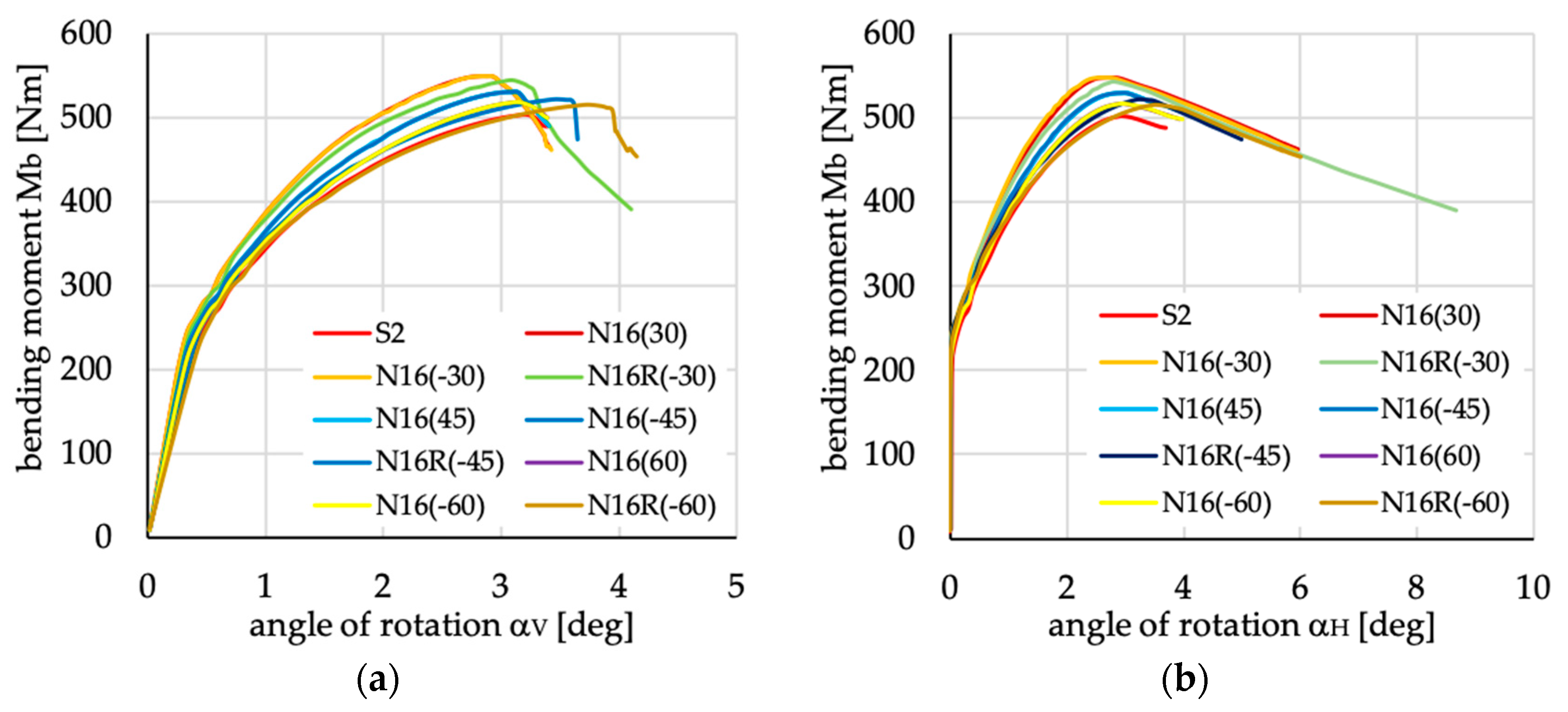 Materials 13 03002 g027