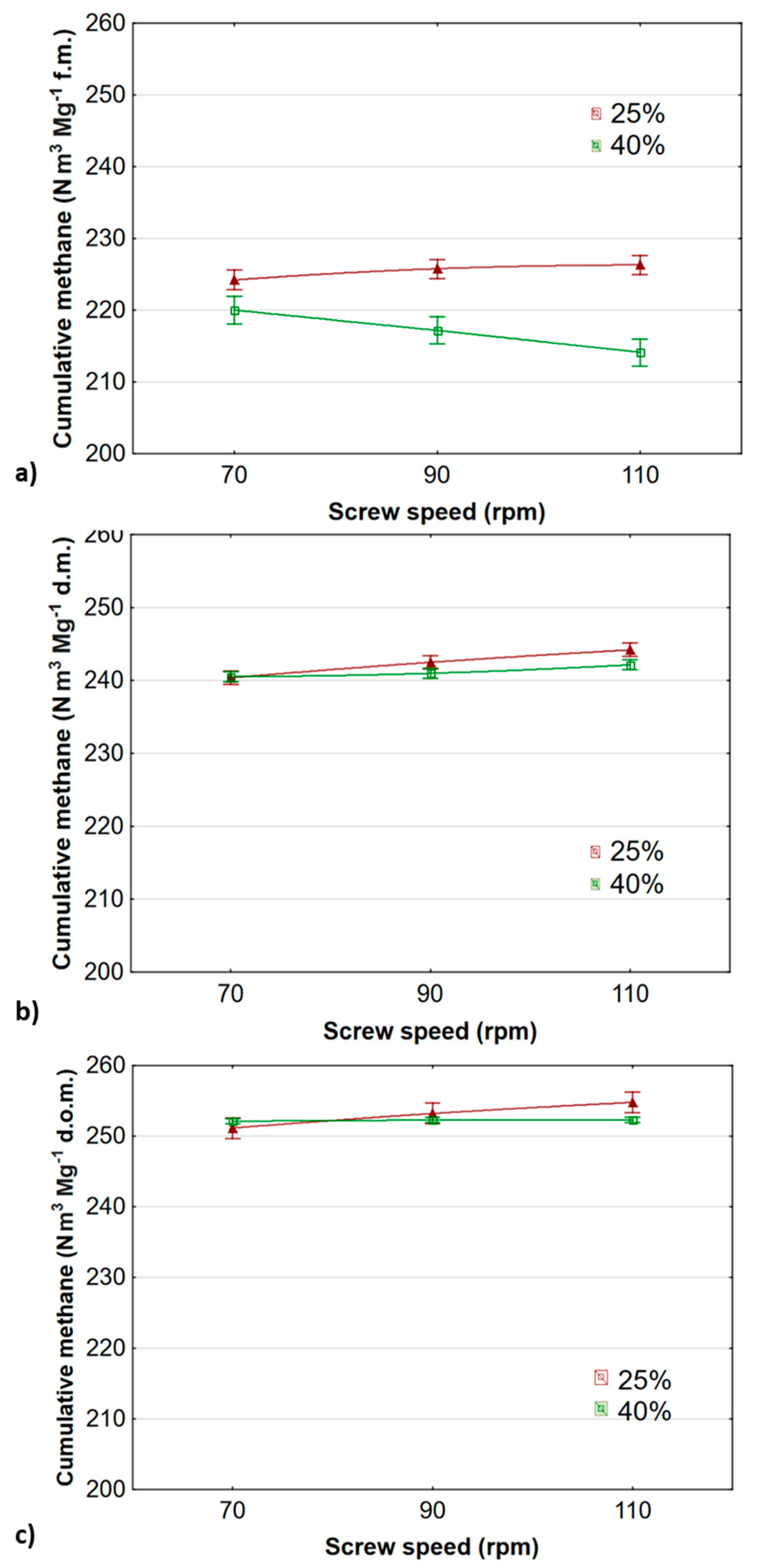 Materials 13 03003 g004