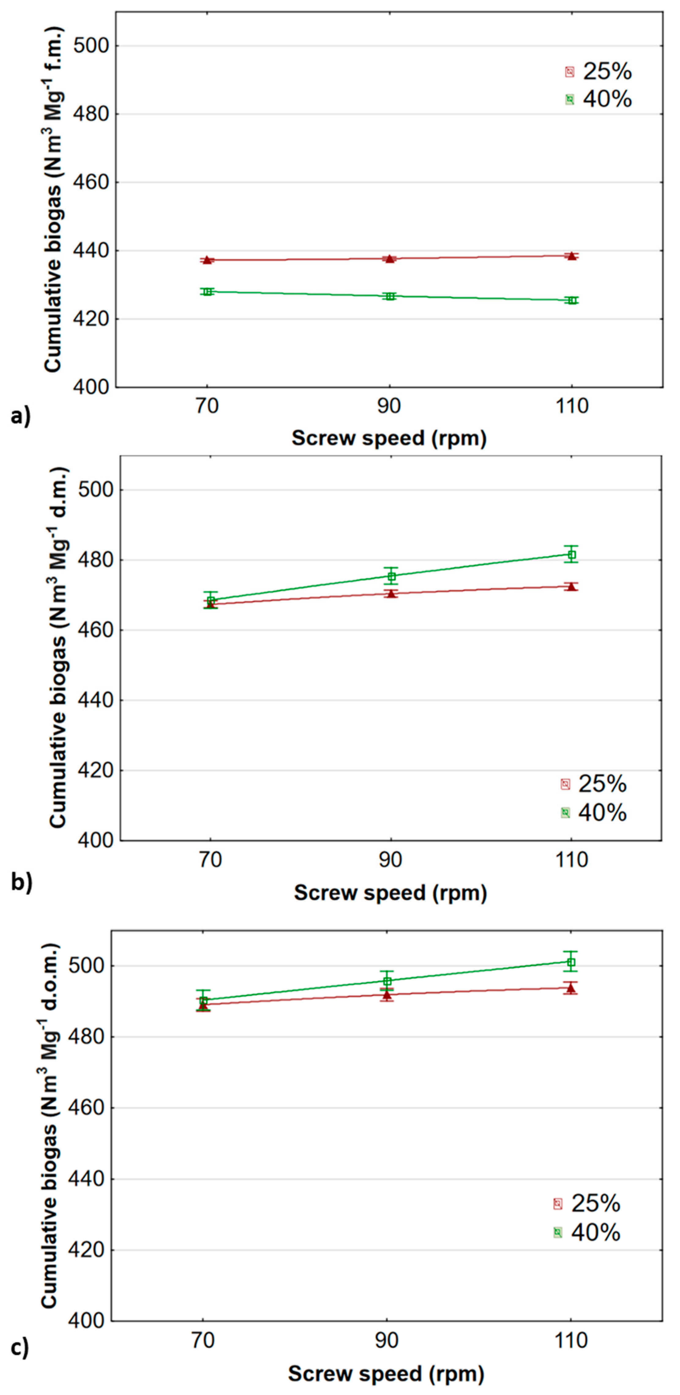 Materials 13 03003 g005