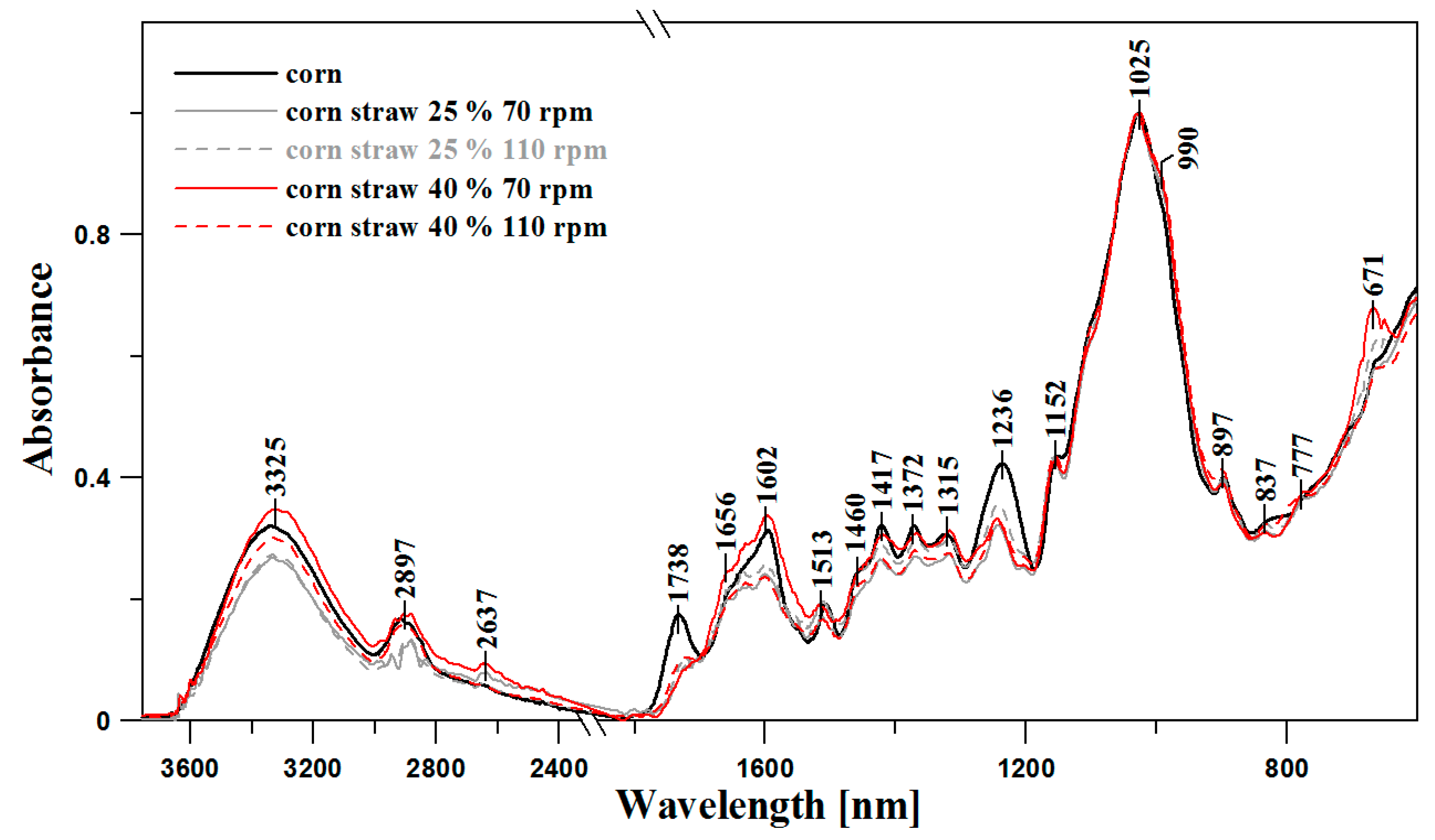 Materials 13 03003 g006