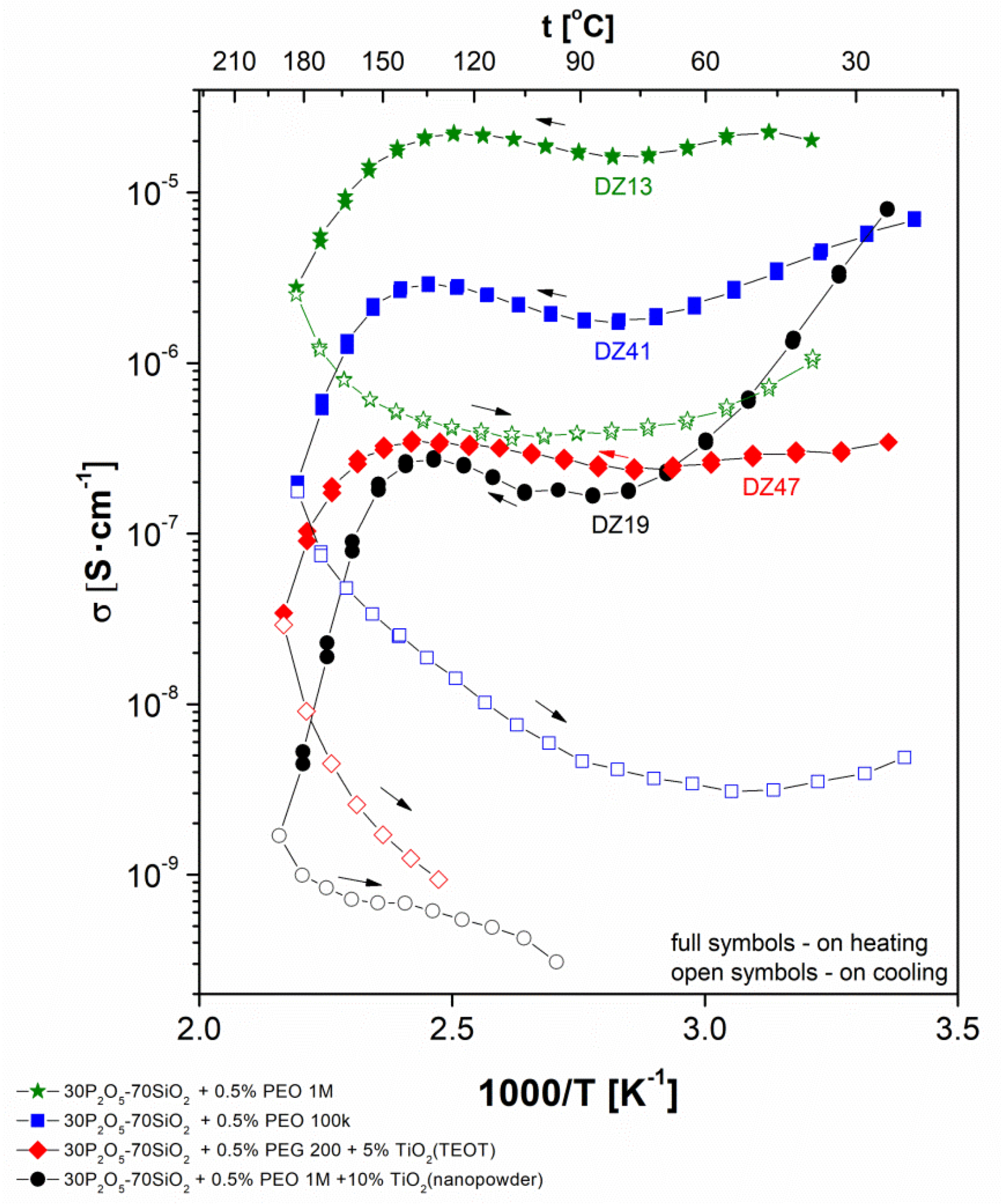 Materials 13 03004 g002