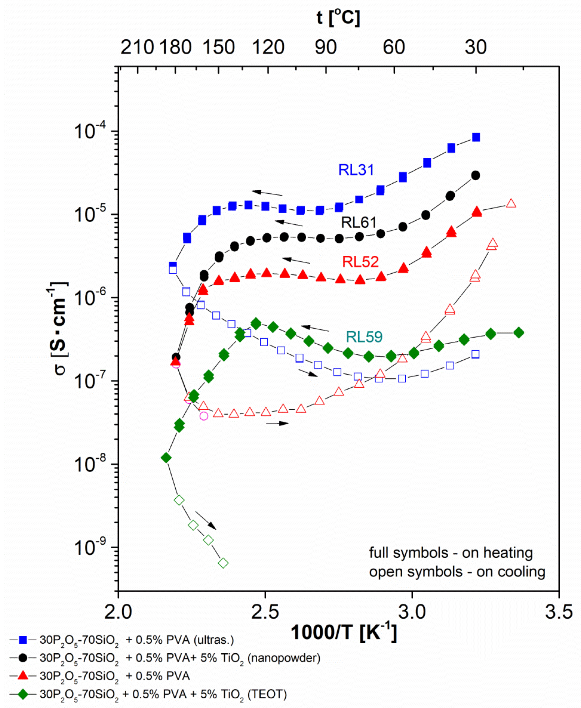Materials 13 03004 g003