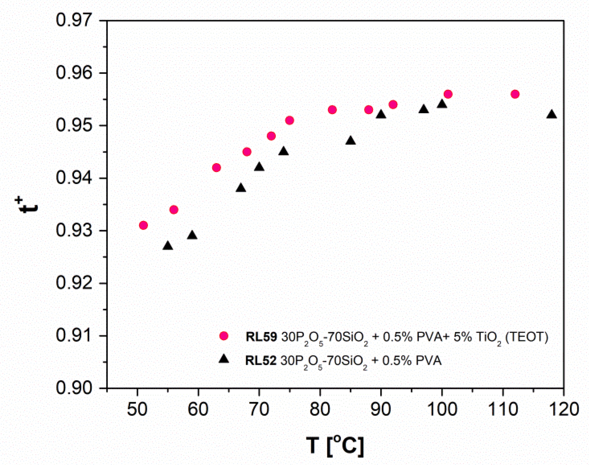 Materials 13 03004 g004