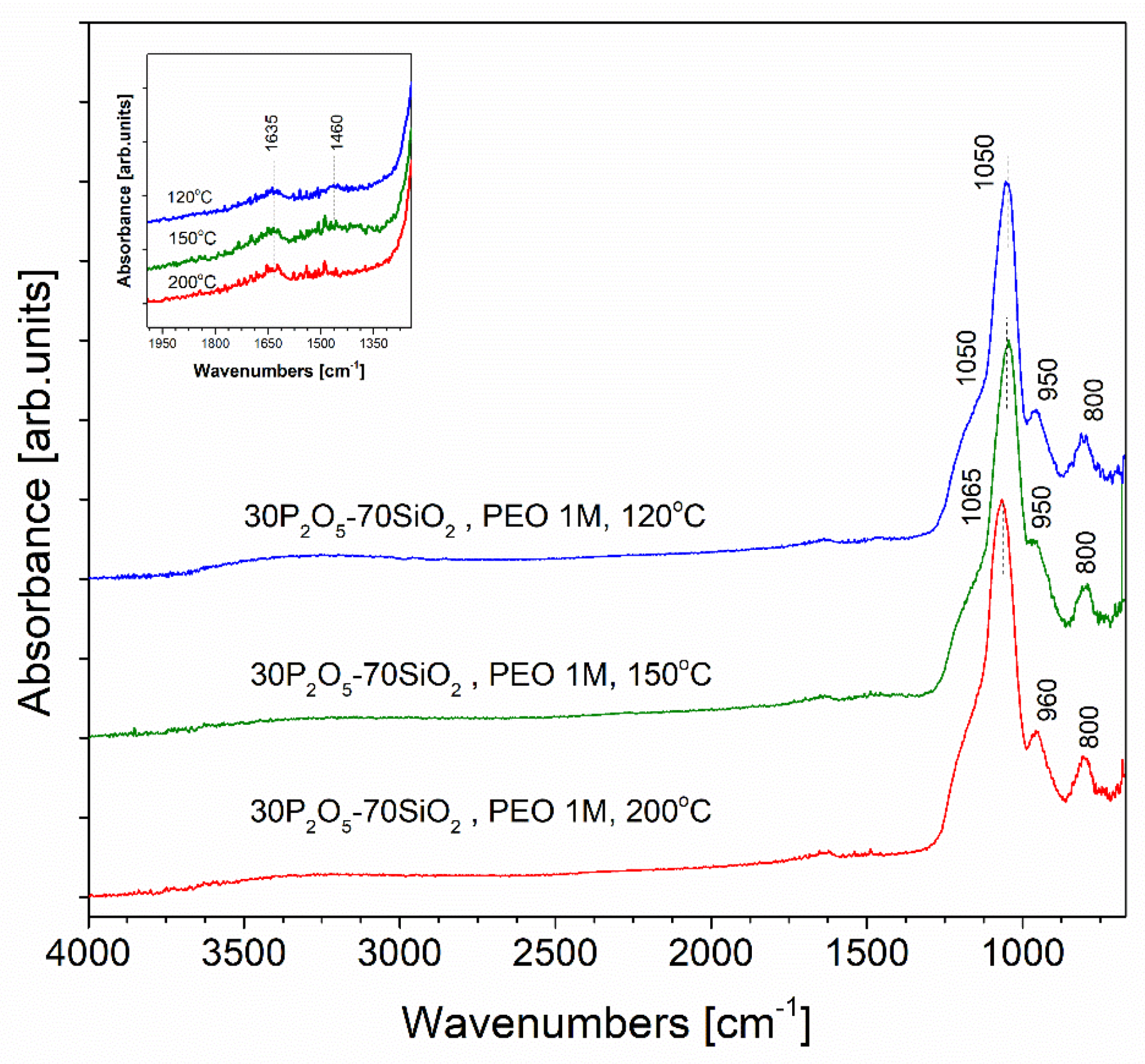 Materials 13 03004 g005