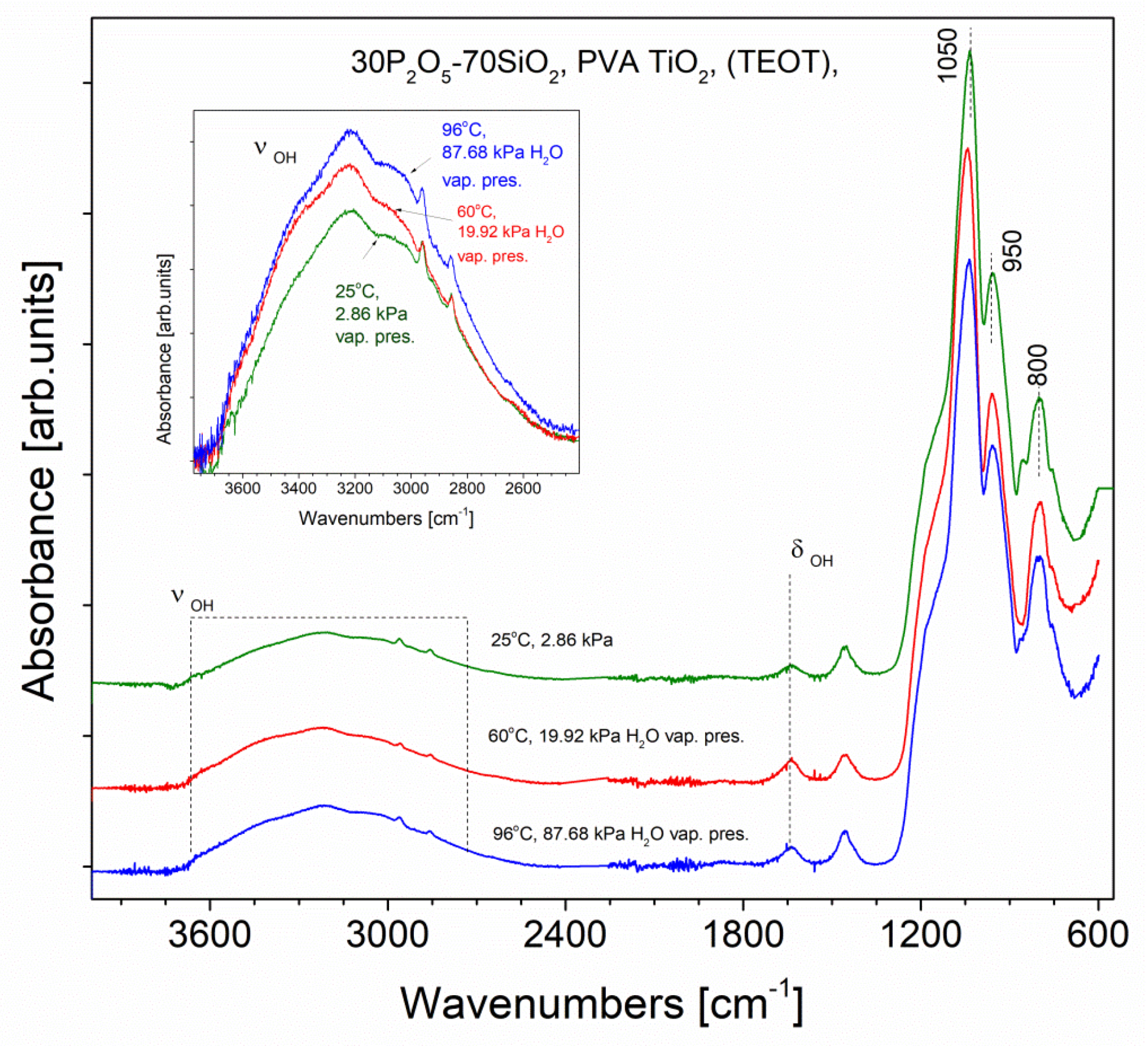 Materials 13 03004 g007