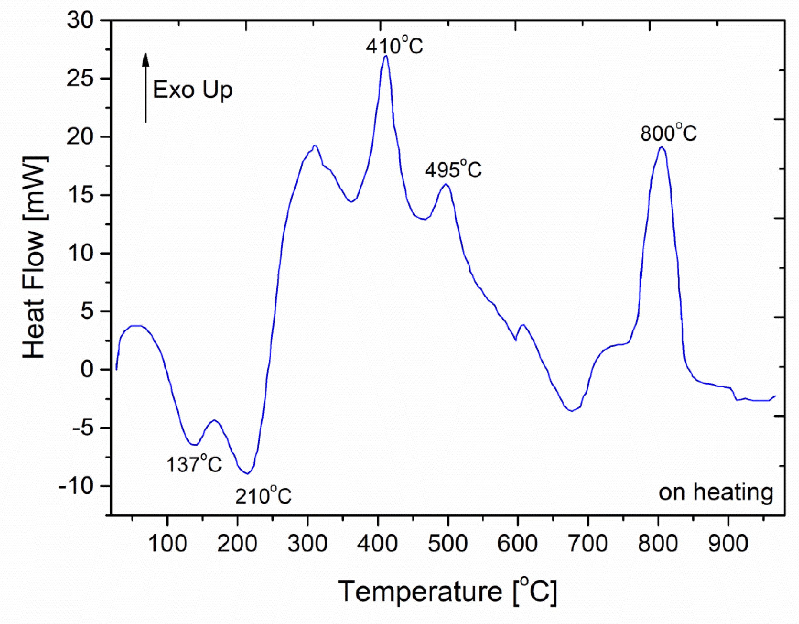 Materials 13 03004 g008