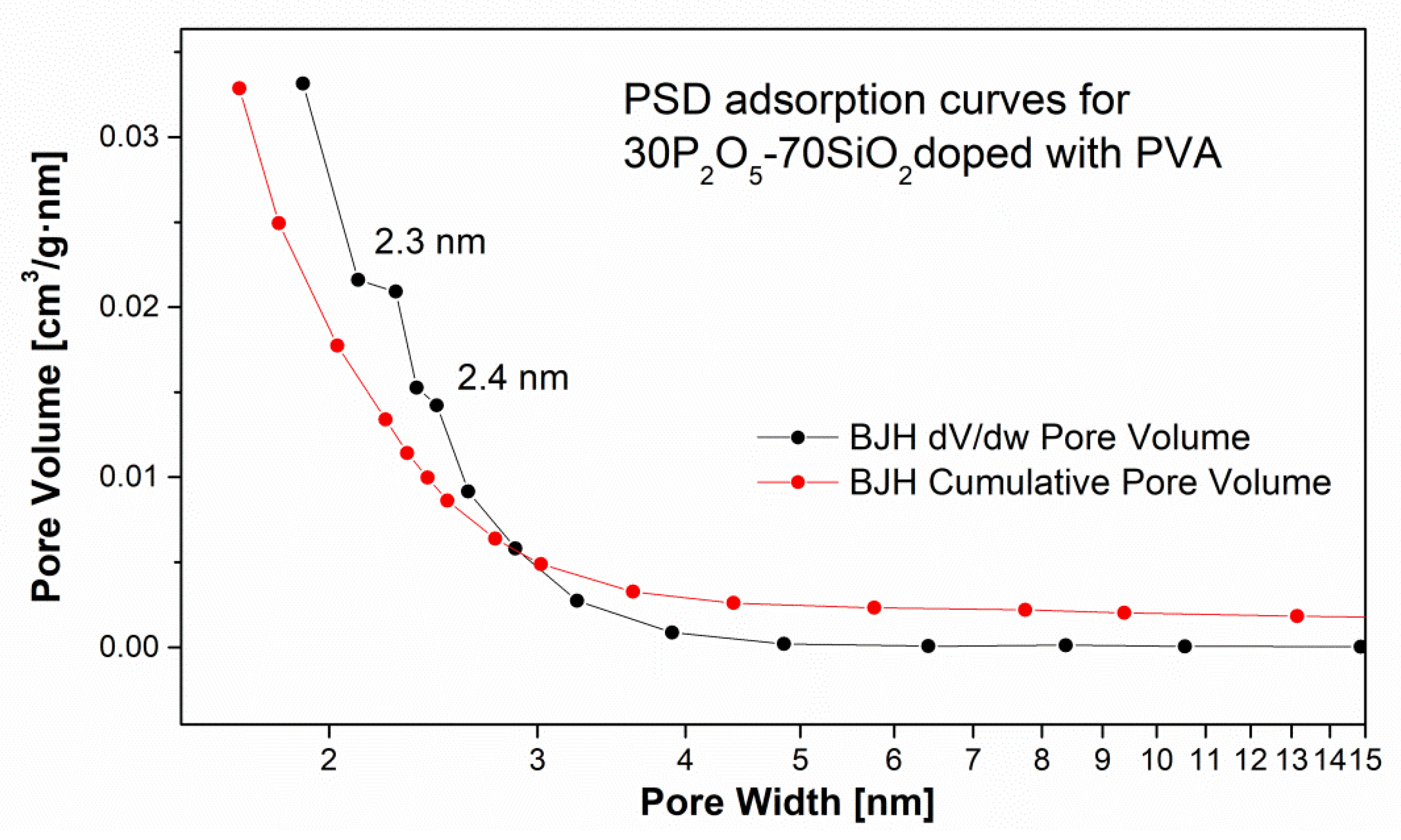 Materials 13 03004 g009