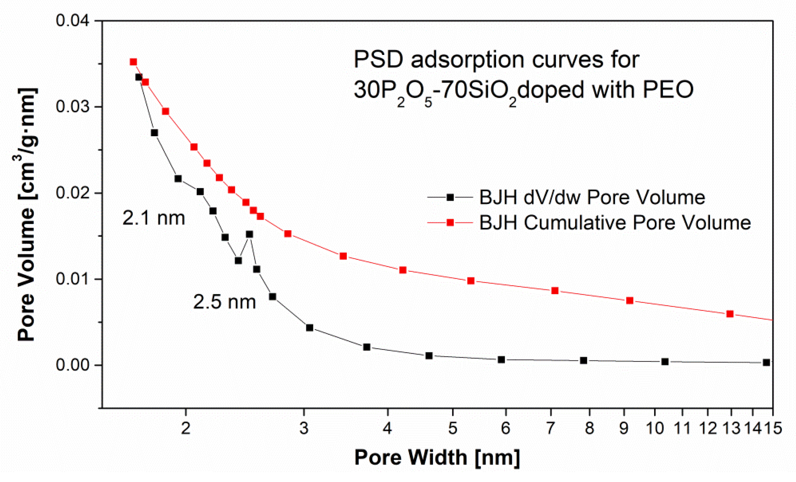 Materials 13 03004 g010