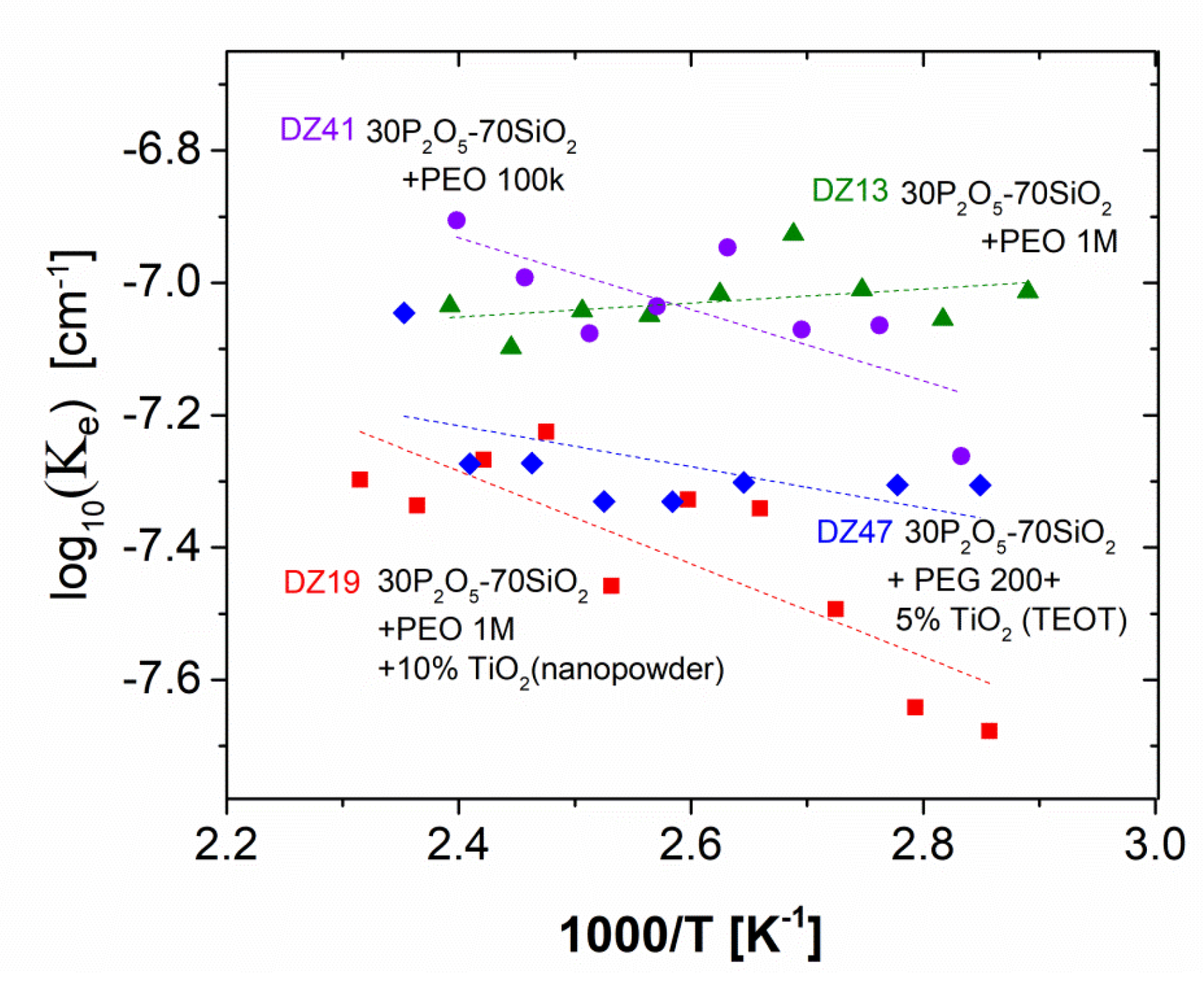 Materials 13 03004 g011