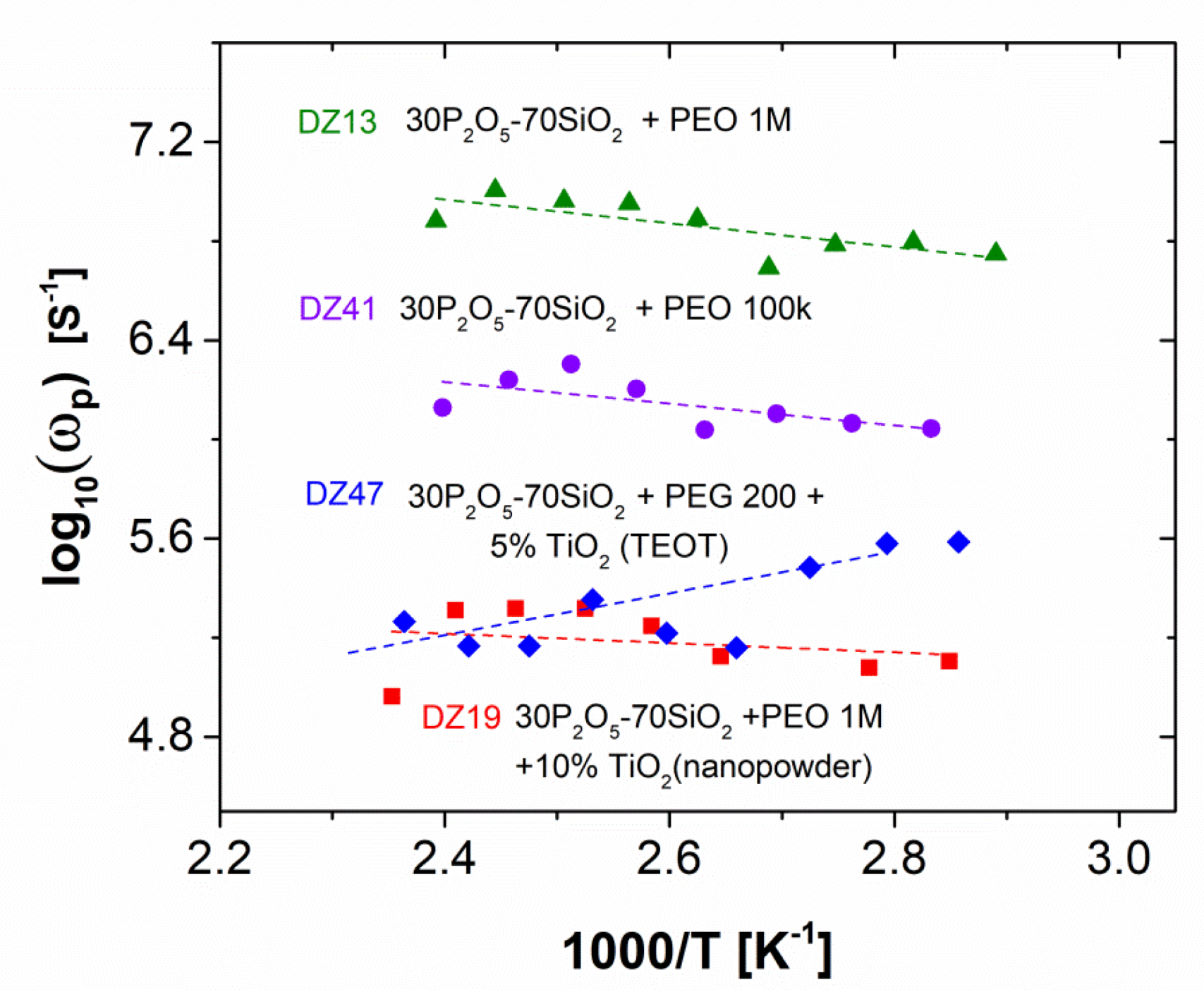 Materials 13 03004 g012