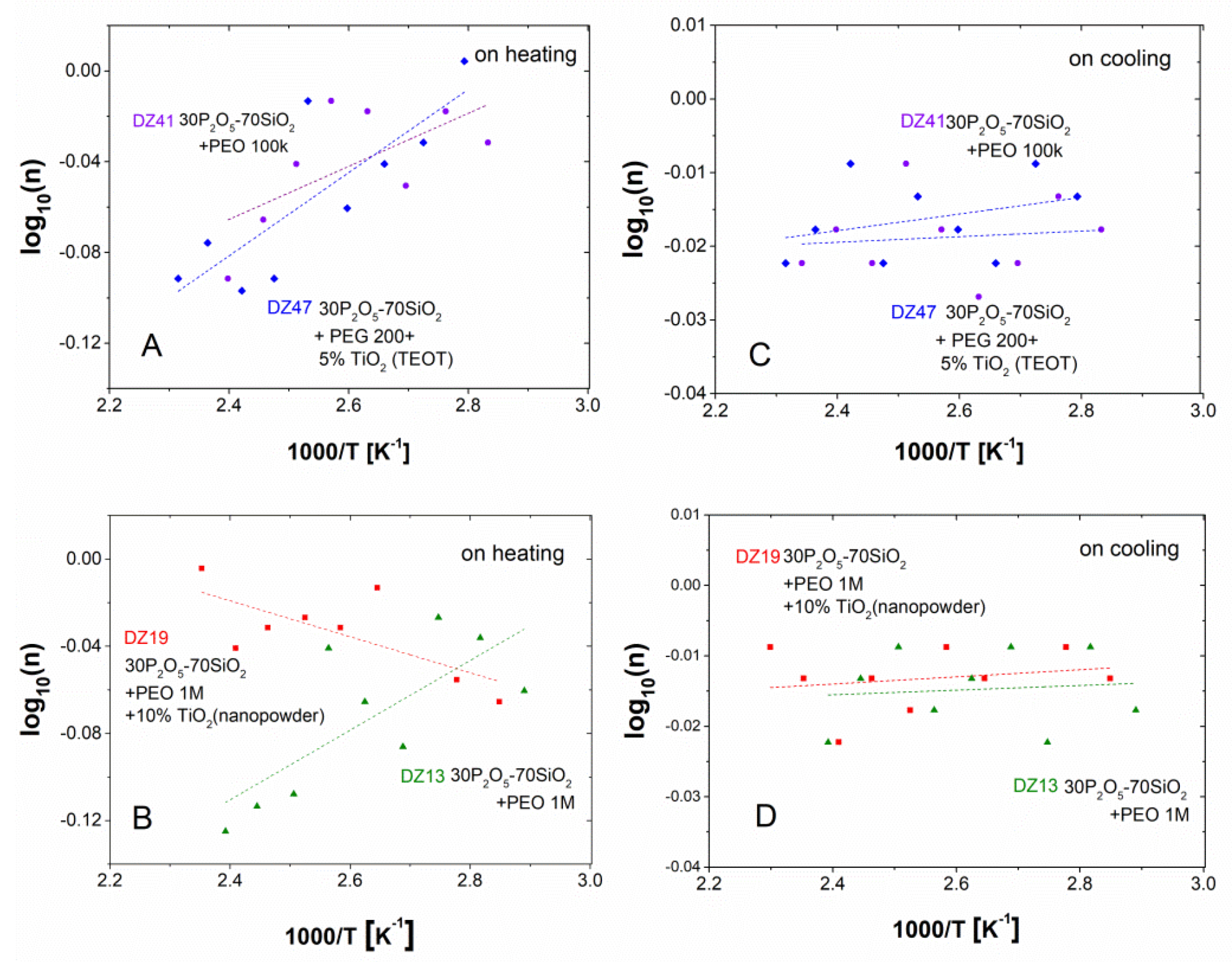 Materials 13 03004 g013