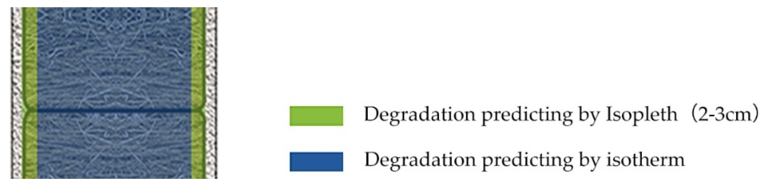 Materials 13 03007 g015