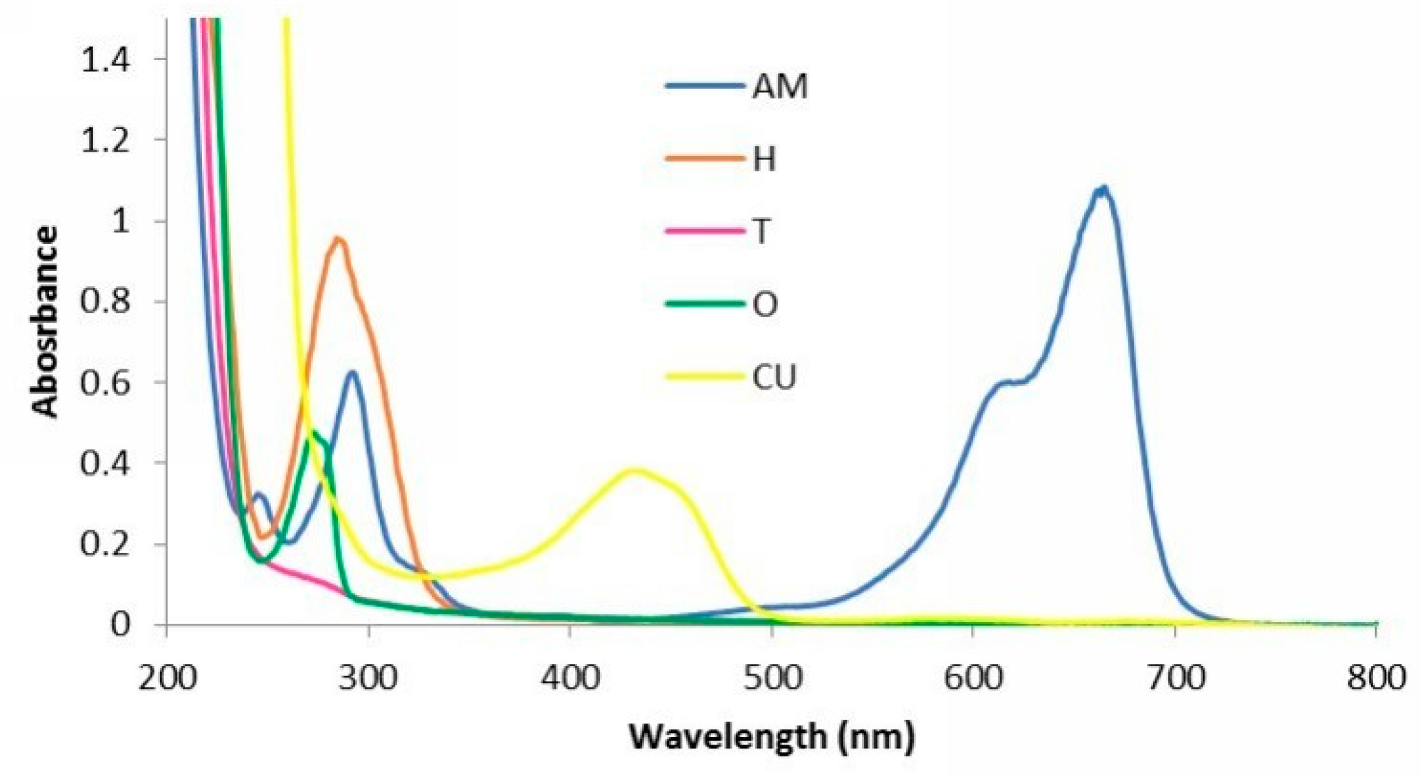 Materials 13 03012 g002