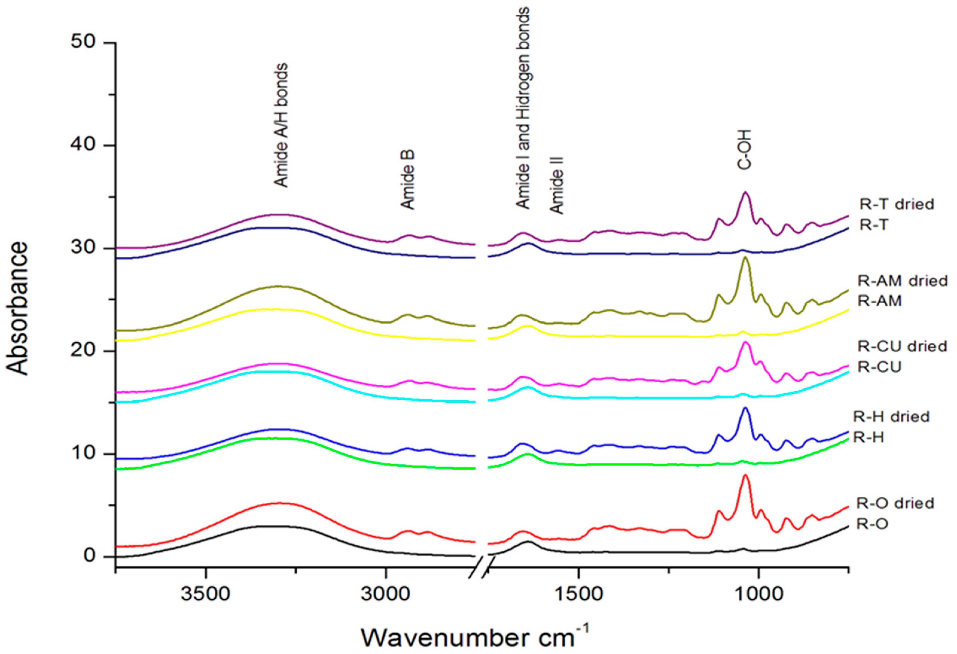 Materials 13 03012 g003