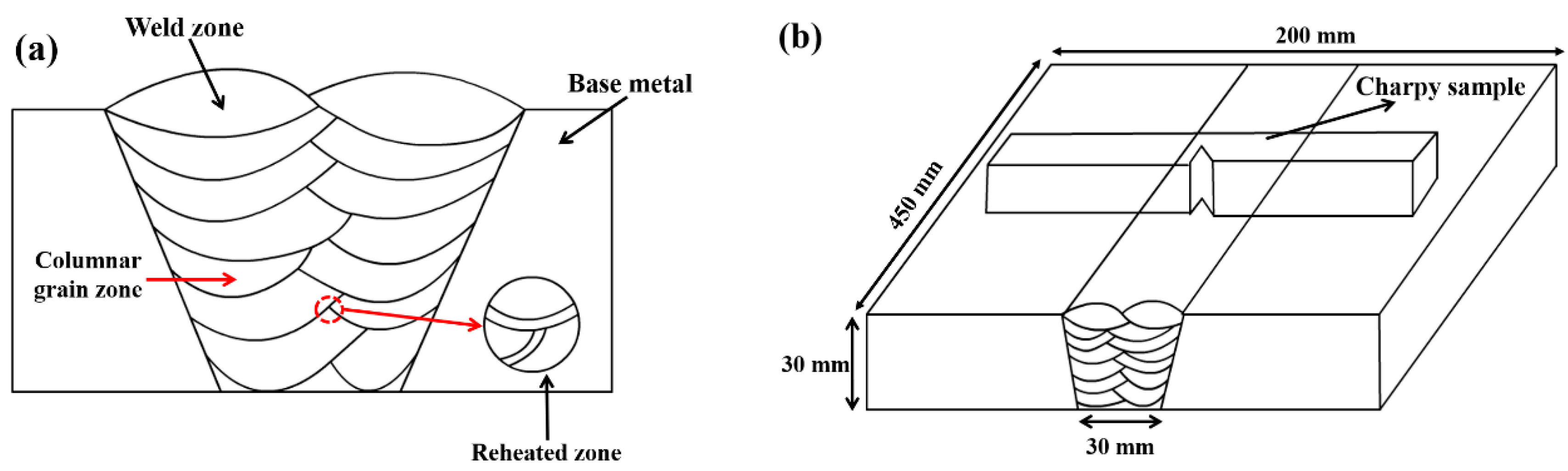 Materials 13 03013 g001 Materials 13 03013 g001