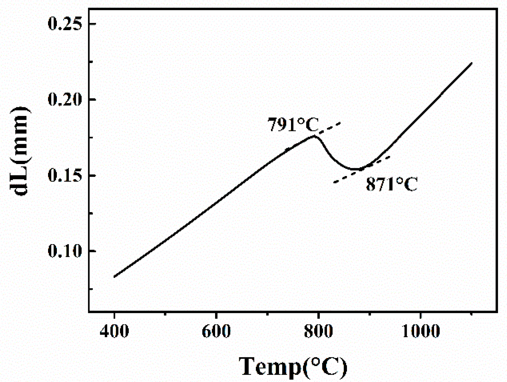 Materials 13 03013 g002 Materials 13 03013 g002