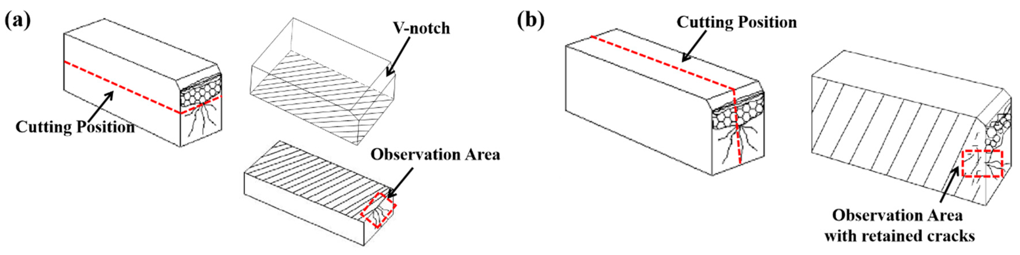 Materials 13 03013 g003 Materials 13 03013 g003