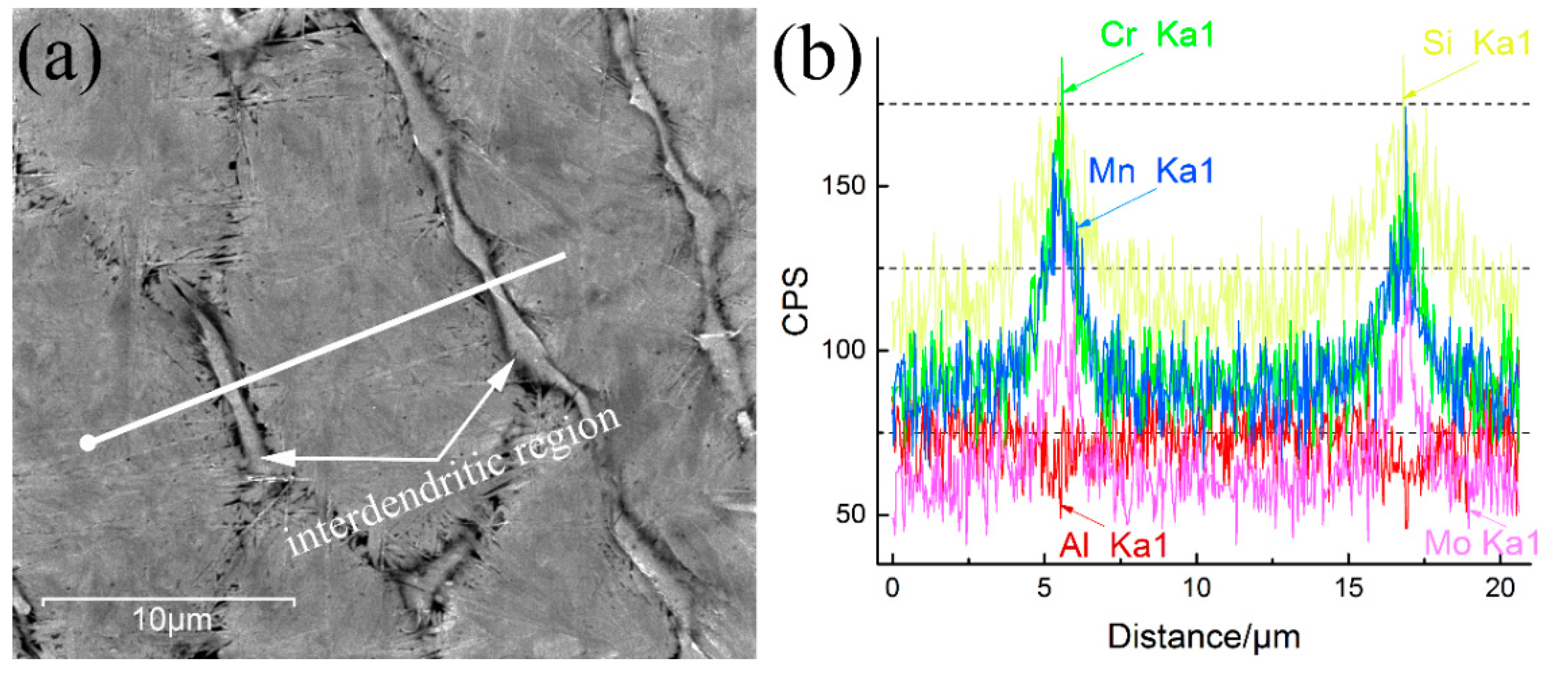 Materials 13 03017 g003