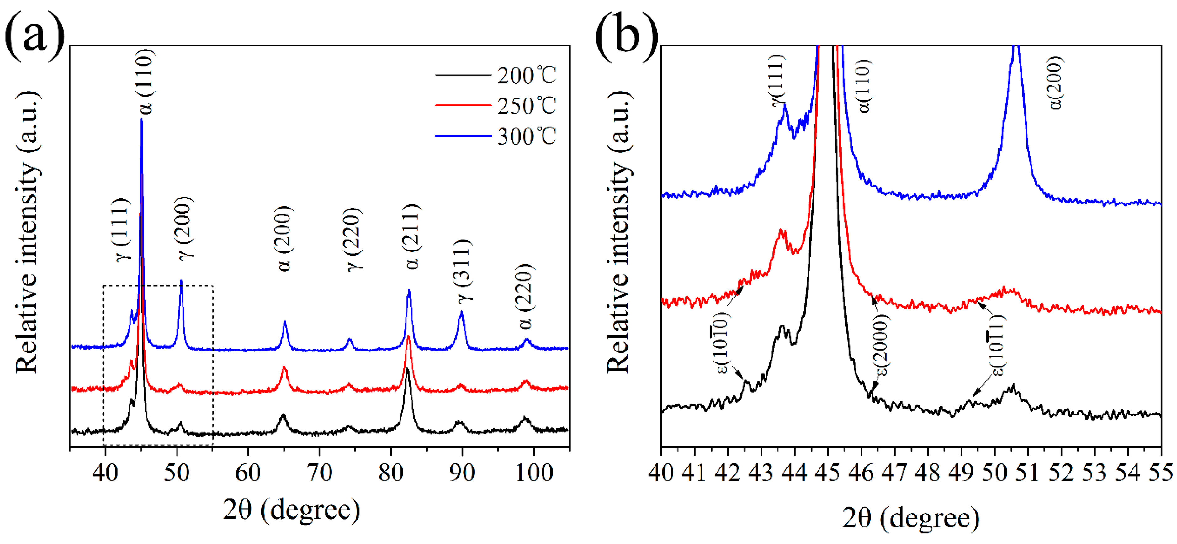 Materials 13 03017 g010