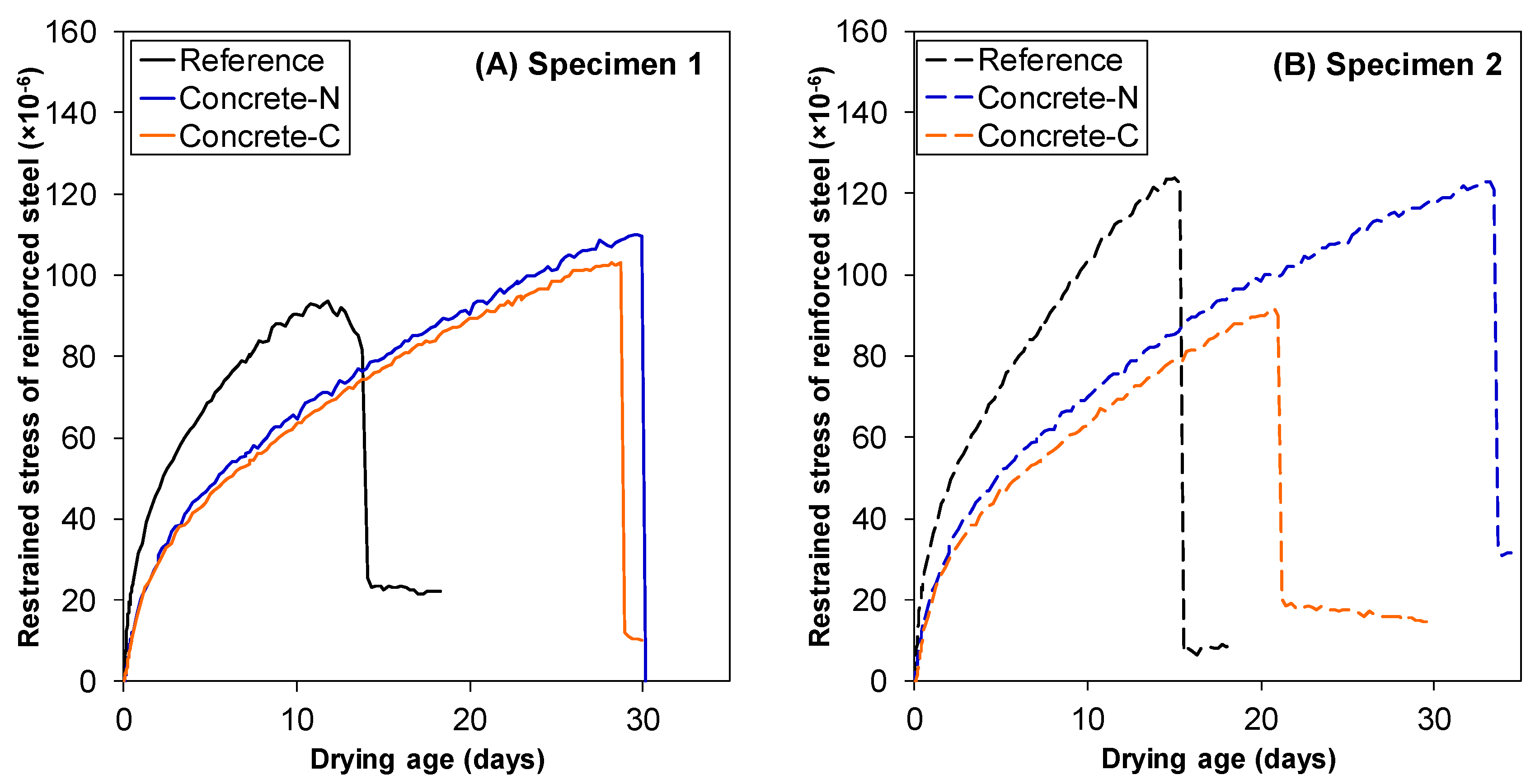 Materials 13 03018 g008