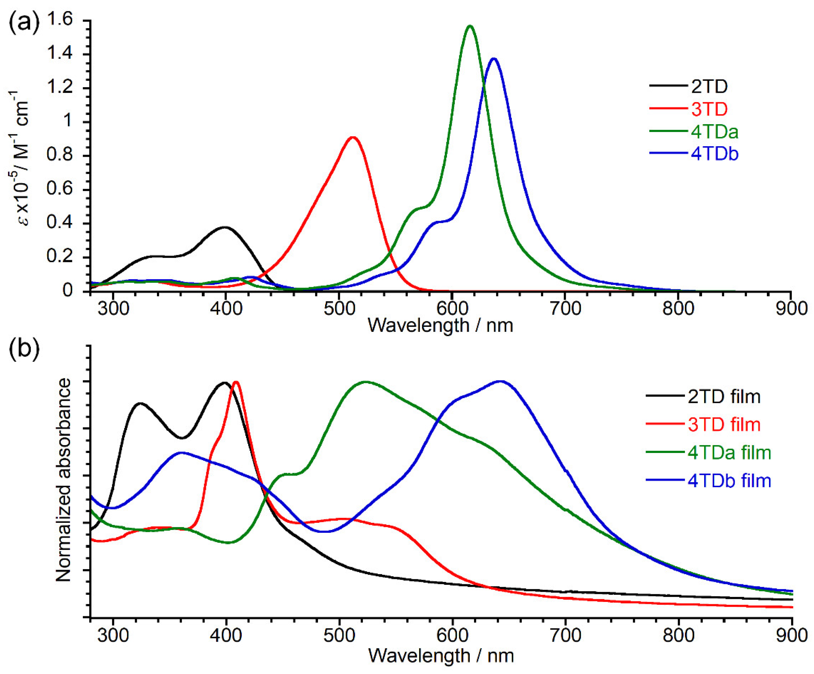 Materials 13 03020 g005