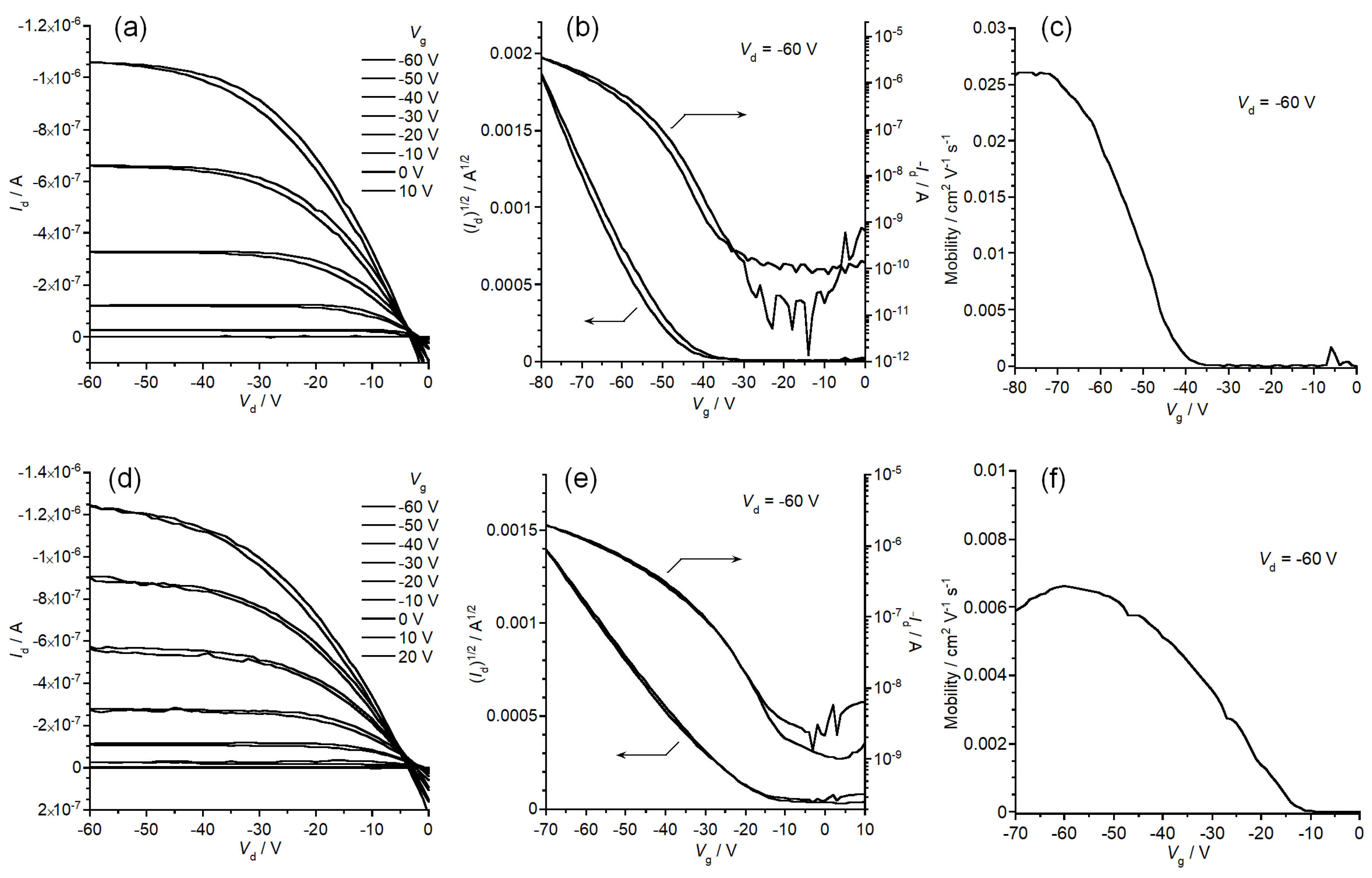 Materials 13 03020 g007