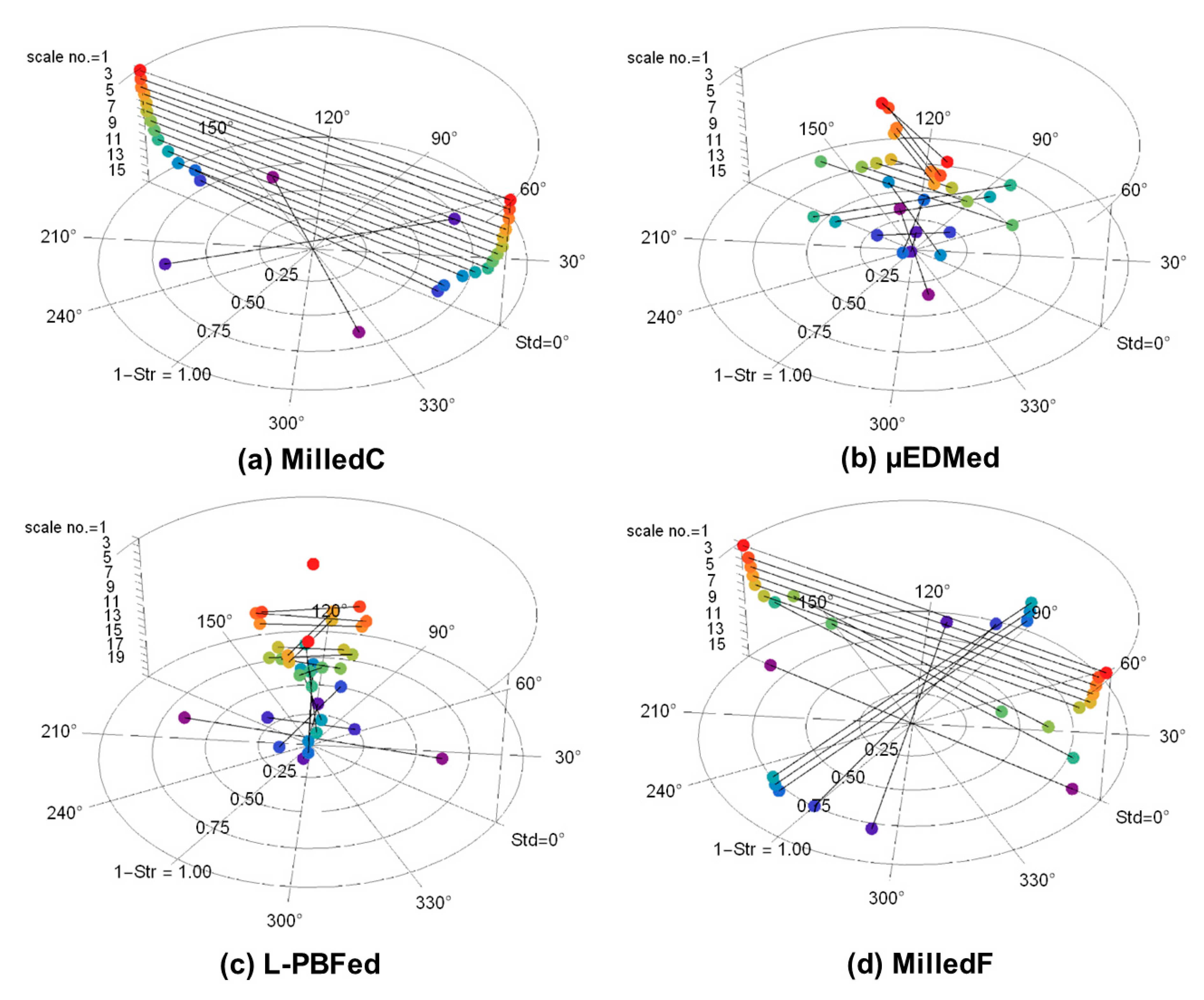 Materials 13 03028 g003 Materials 13 03028 g003