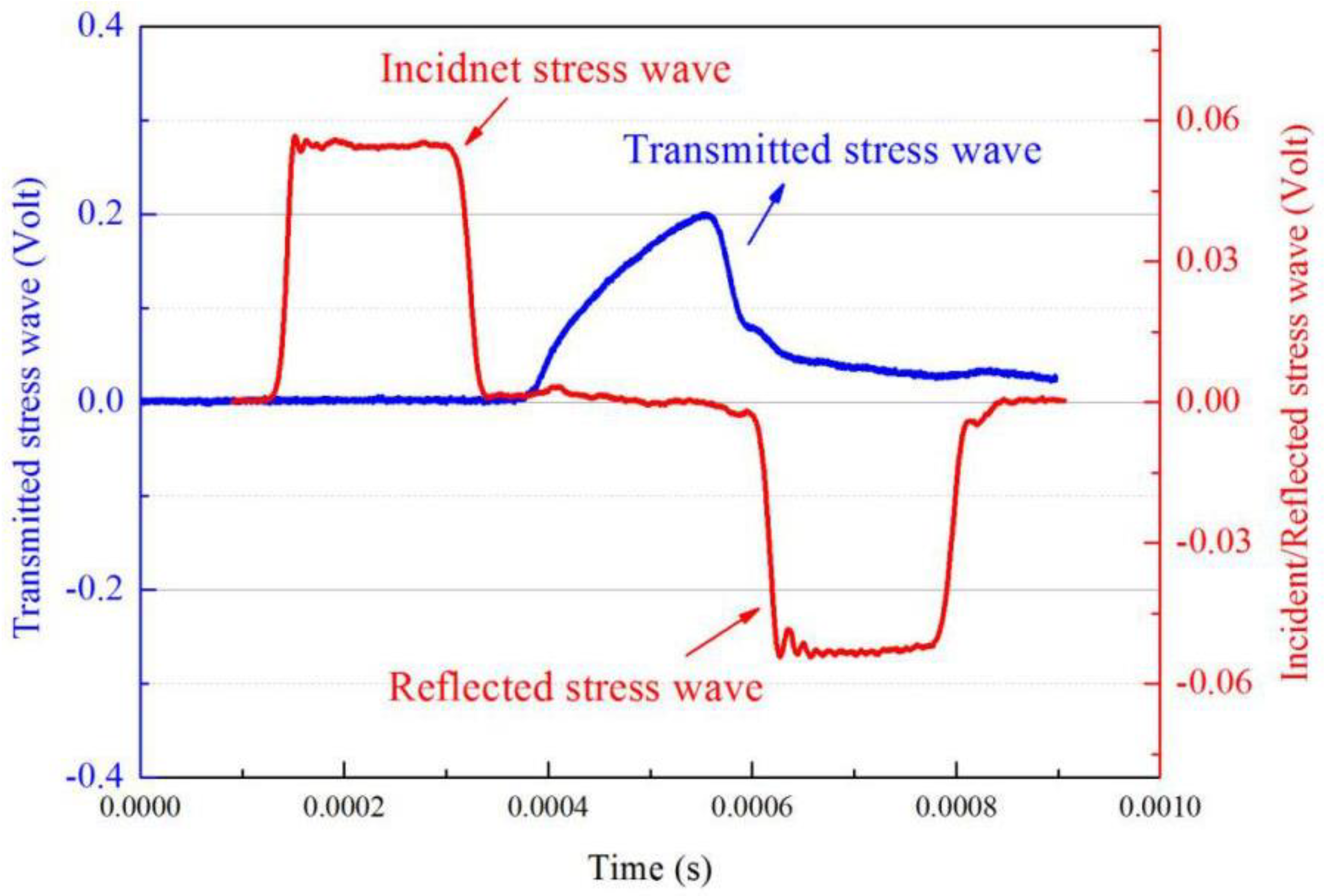 Materials 13 03031 g003