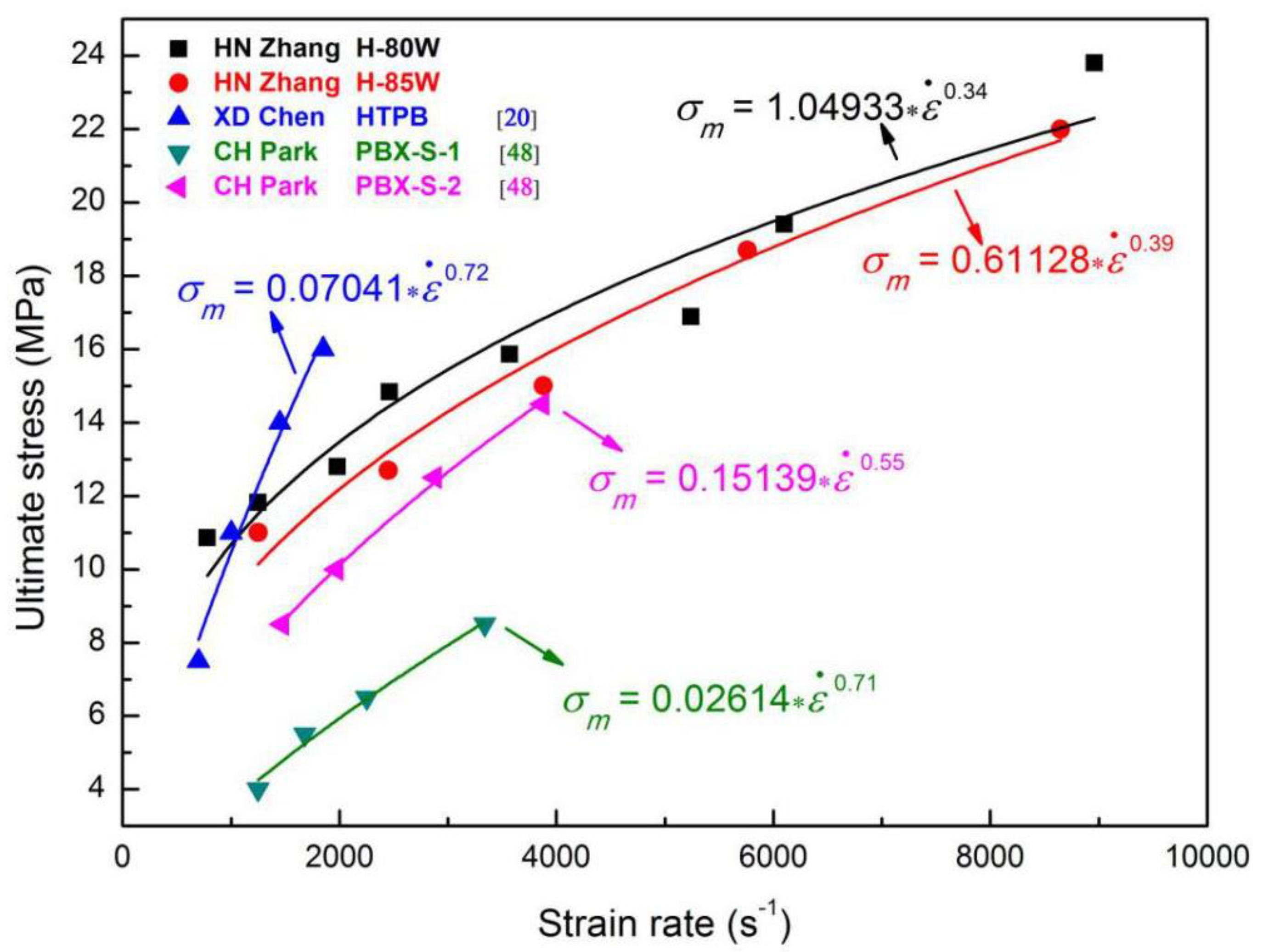 Materials 13 03031 g013