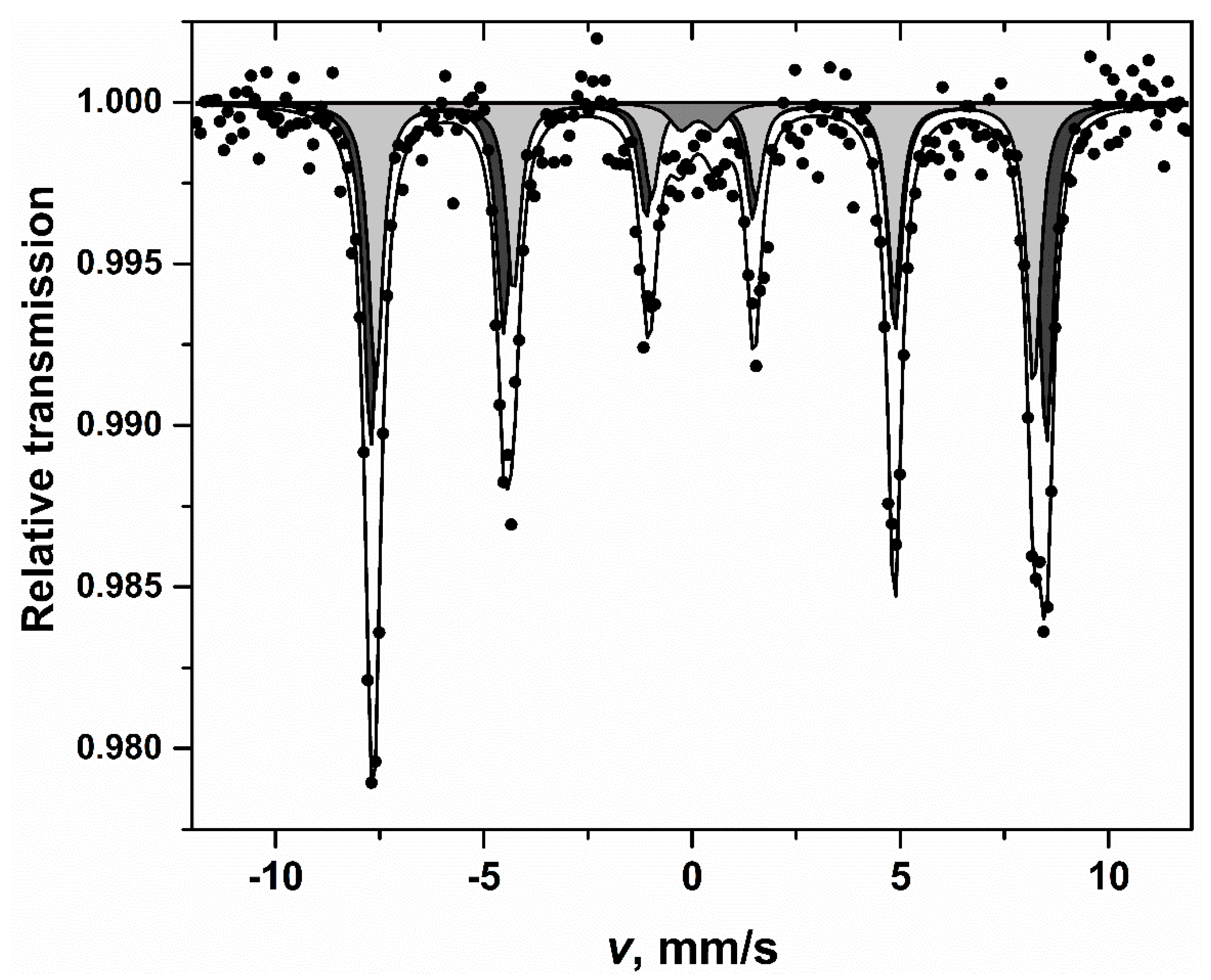Materials 13 03035 g005