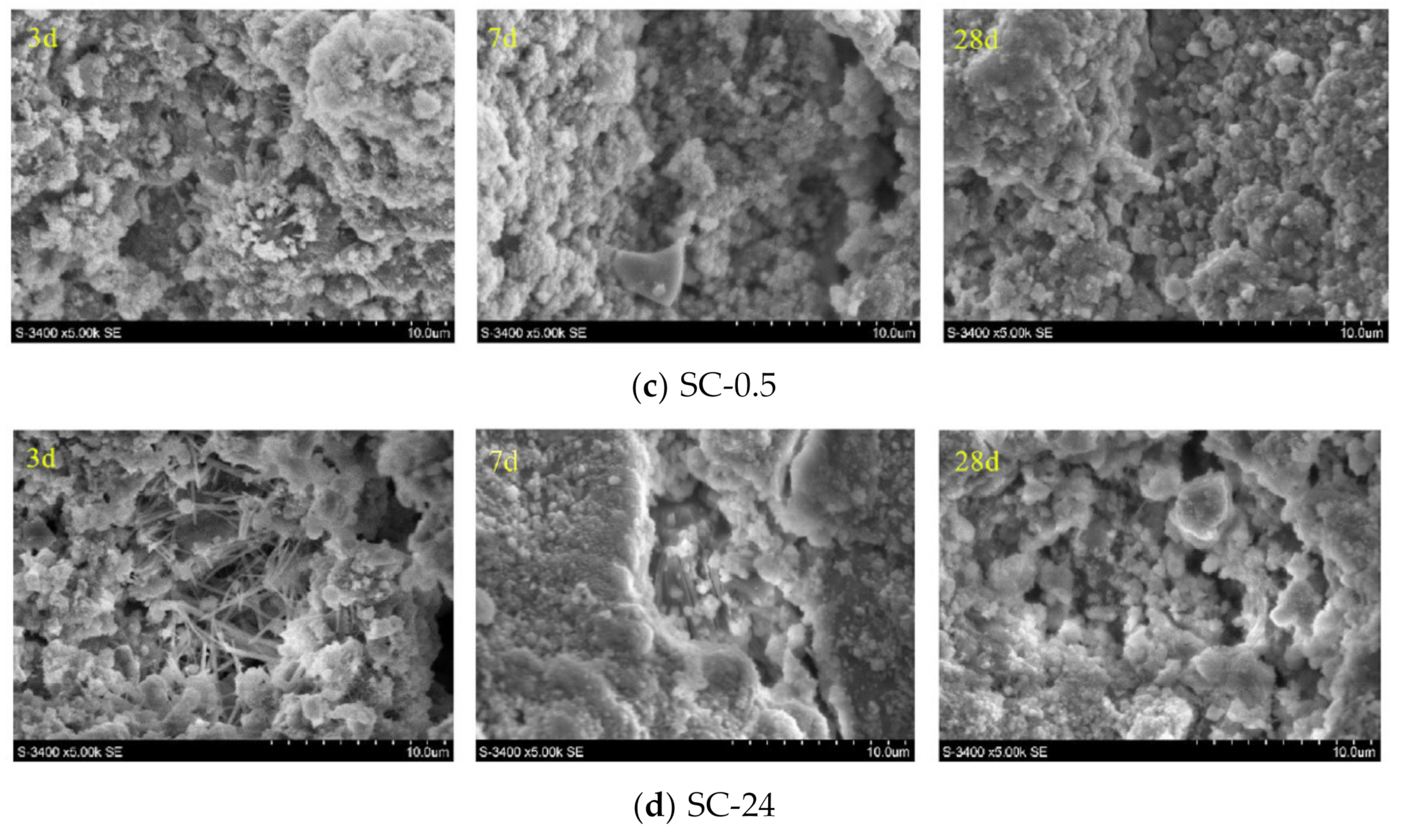 Materials 13 03041 g015b