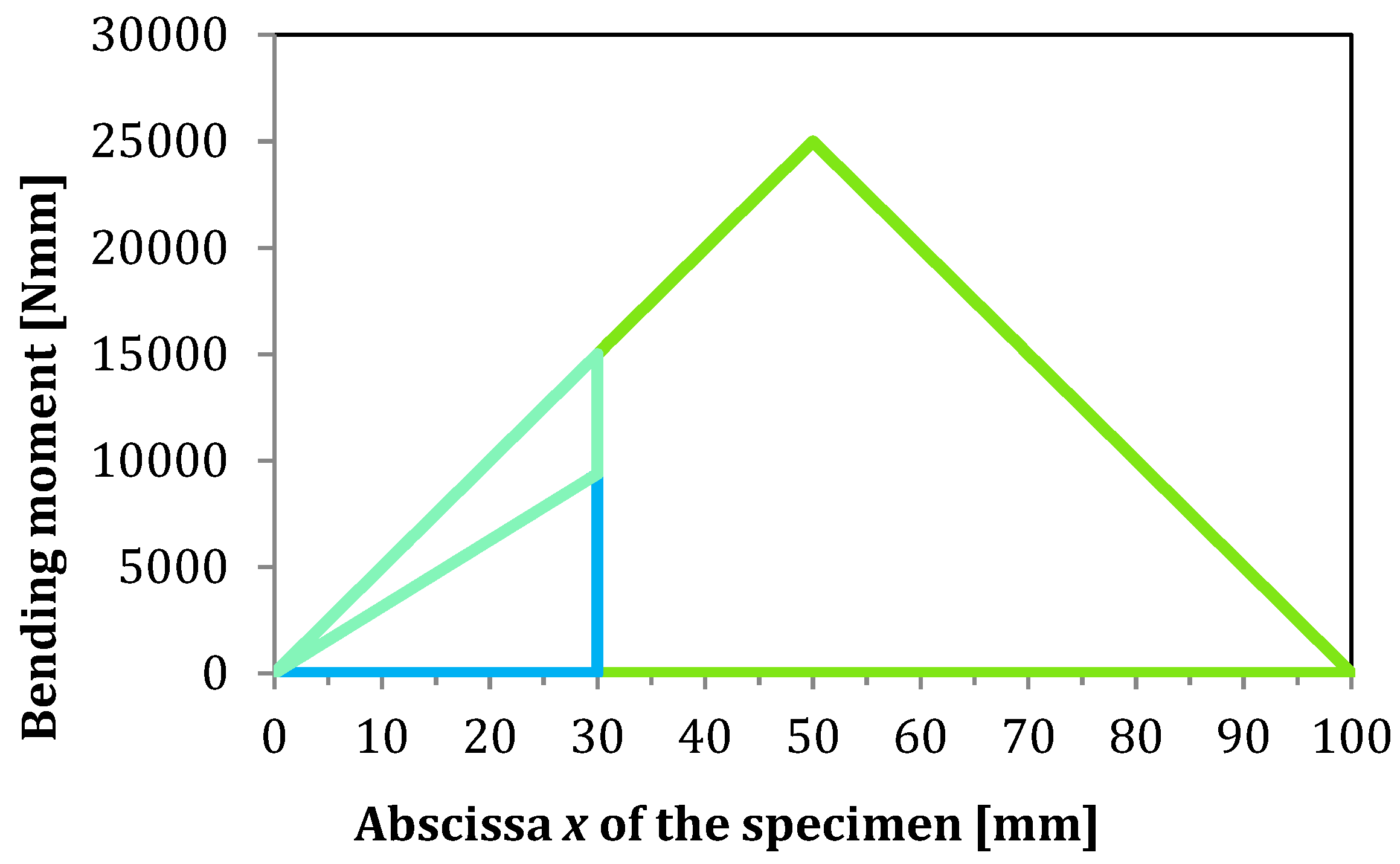 Materials 13 03046 g004 Materials 13 03046 g004