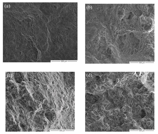 Microstructure, Texture and Mechanical Properties of AZ31 Magnesium ...