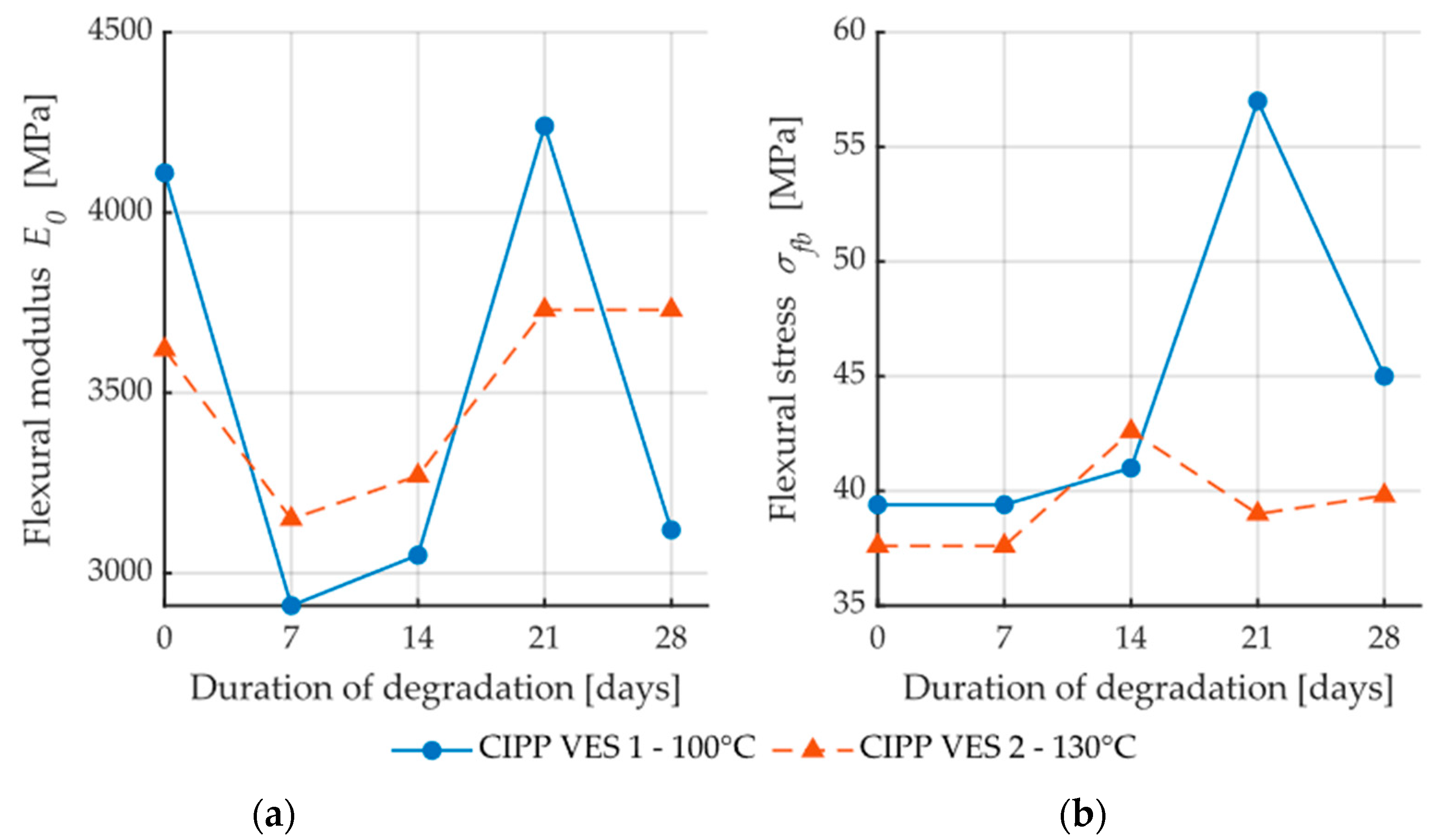 Materials 13 03051 g008 Materials 13 03051 g008