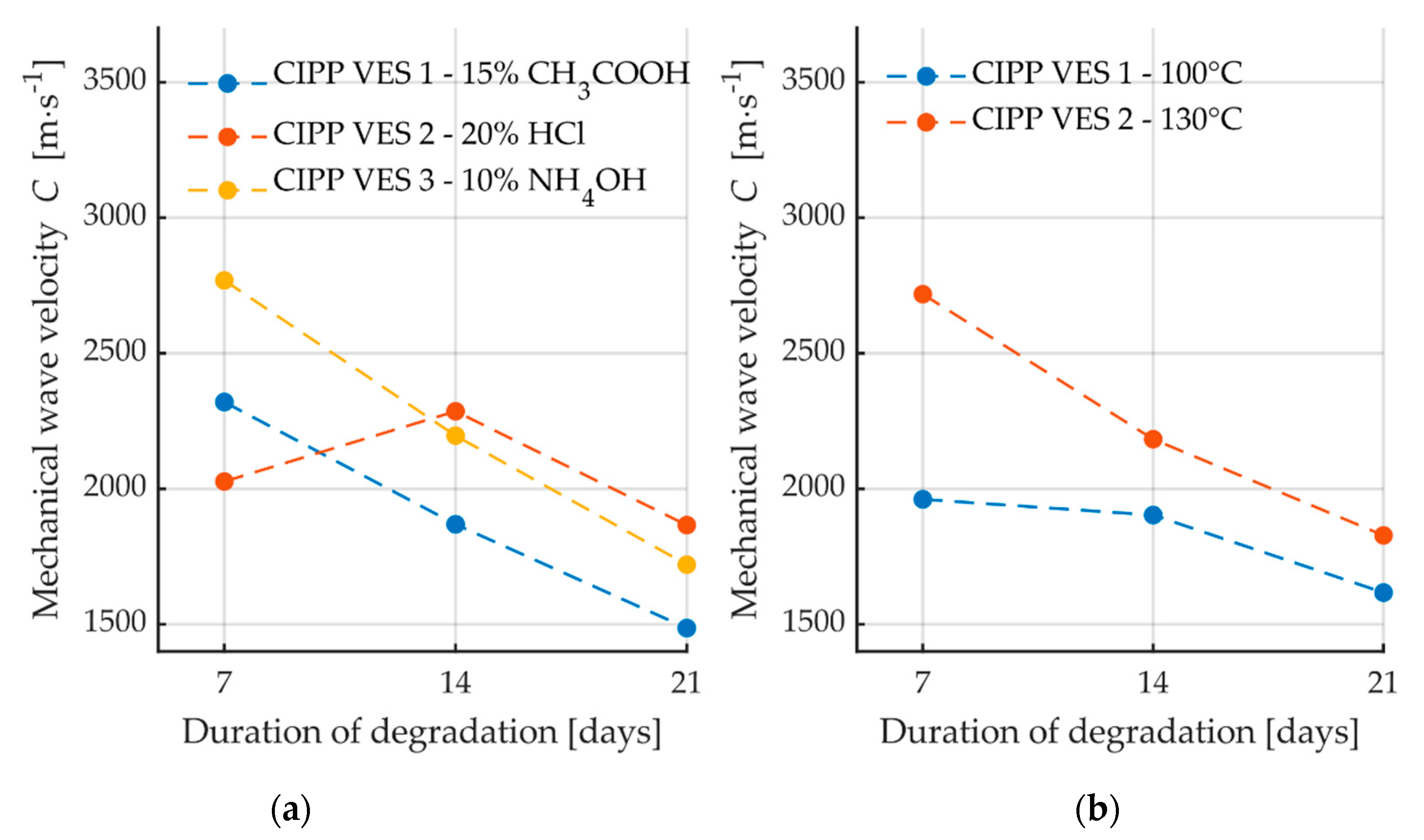 Materials 13 03051 g011 Materials 13 03051 g011