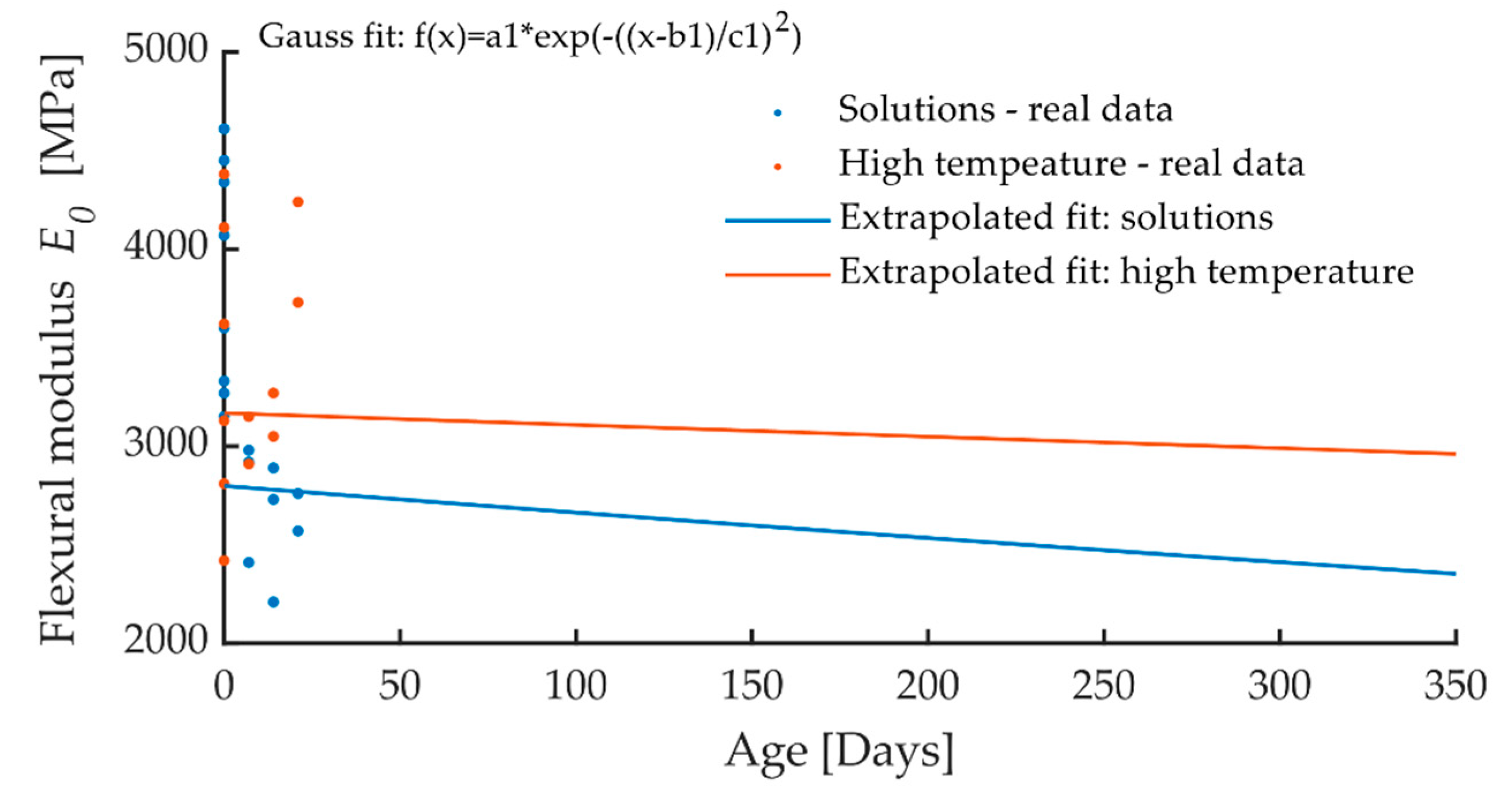 Materials 13 03051 g012 Materials 13 03051 g012