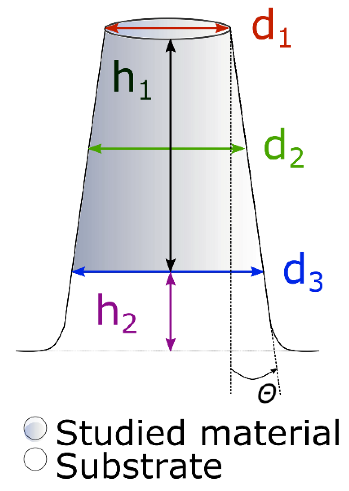 Materials Free FullText The Effect of a Taper Angle on Testing of MoBC