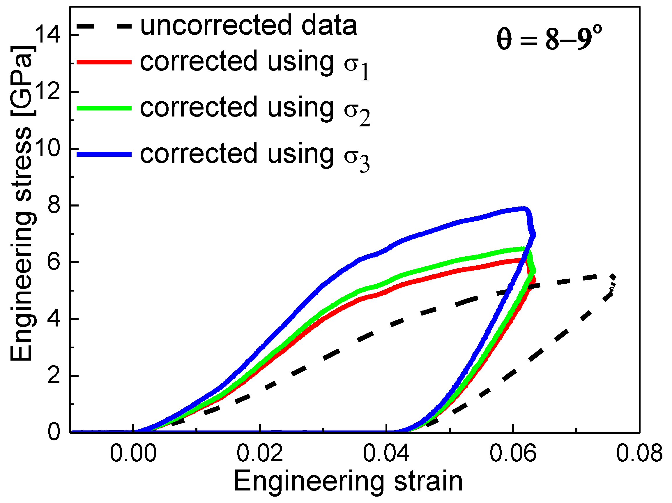 Materials 13 03054 g006