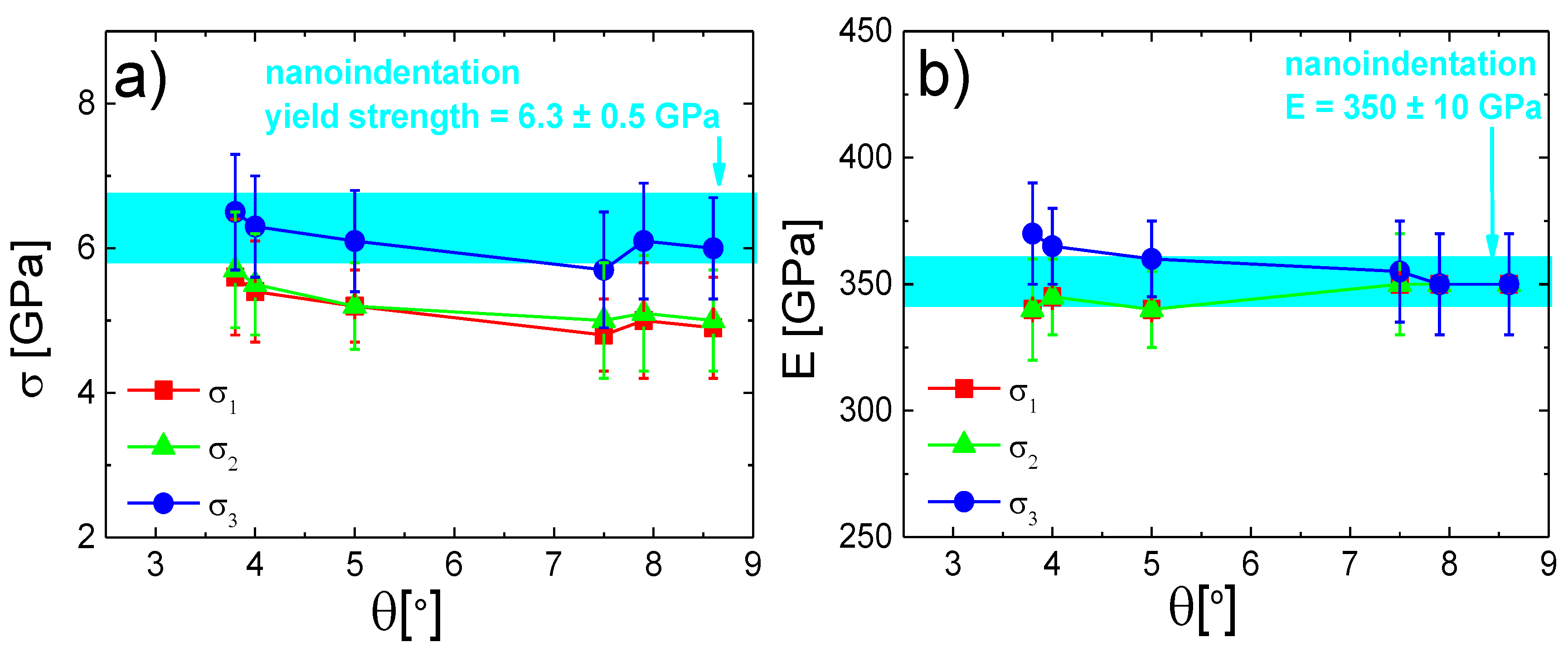 Materials 13 03054 g008