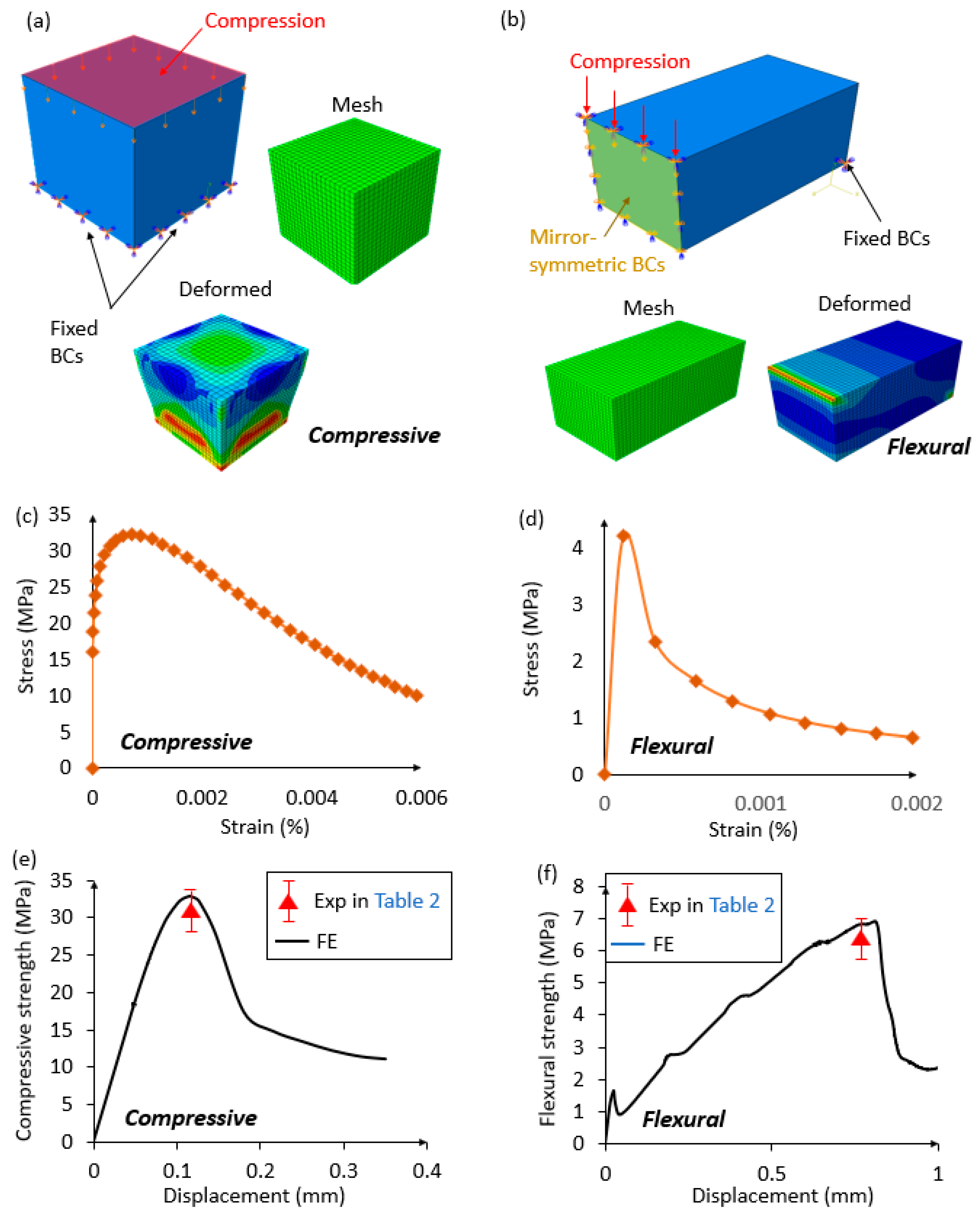 Materials 13 03062 g008 Materials 13 03062 g008