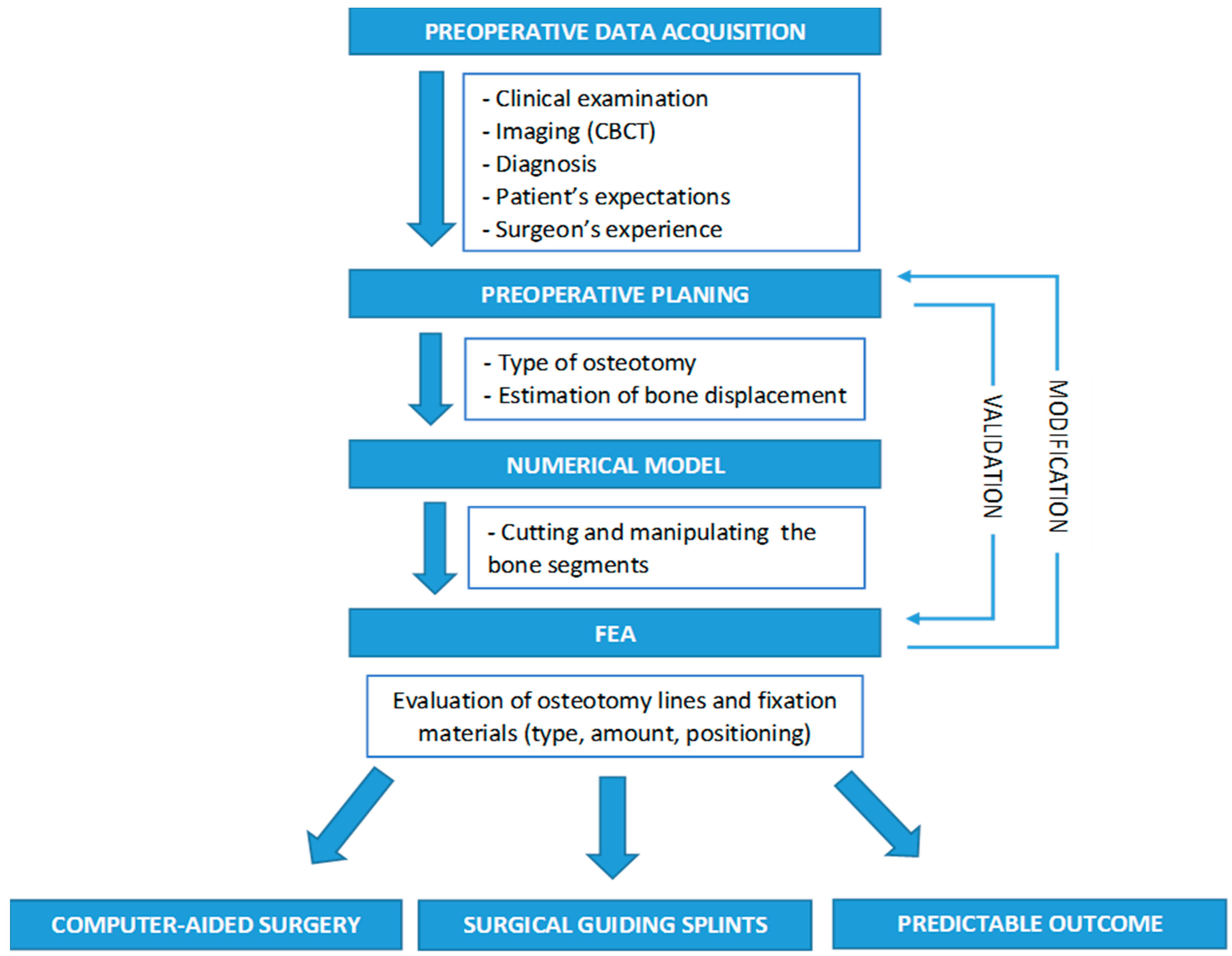 Materials 13 03063 sch001 Materials 13 03063 sch001