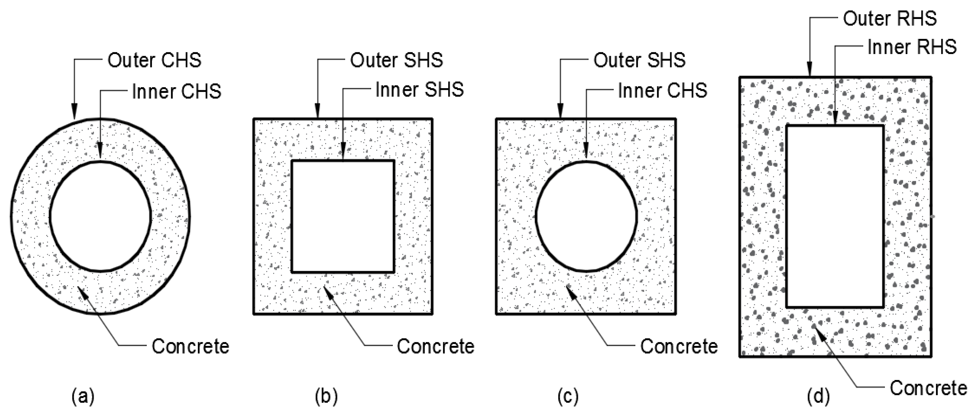 Materials 13 03064 g001