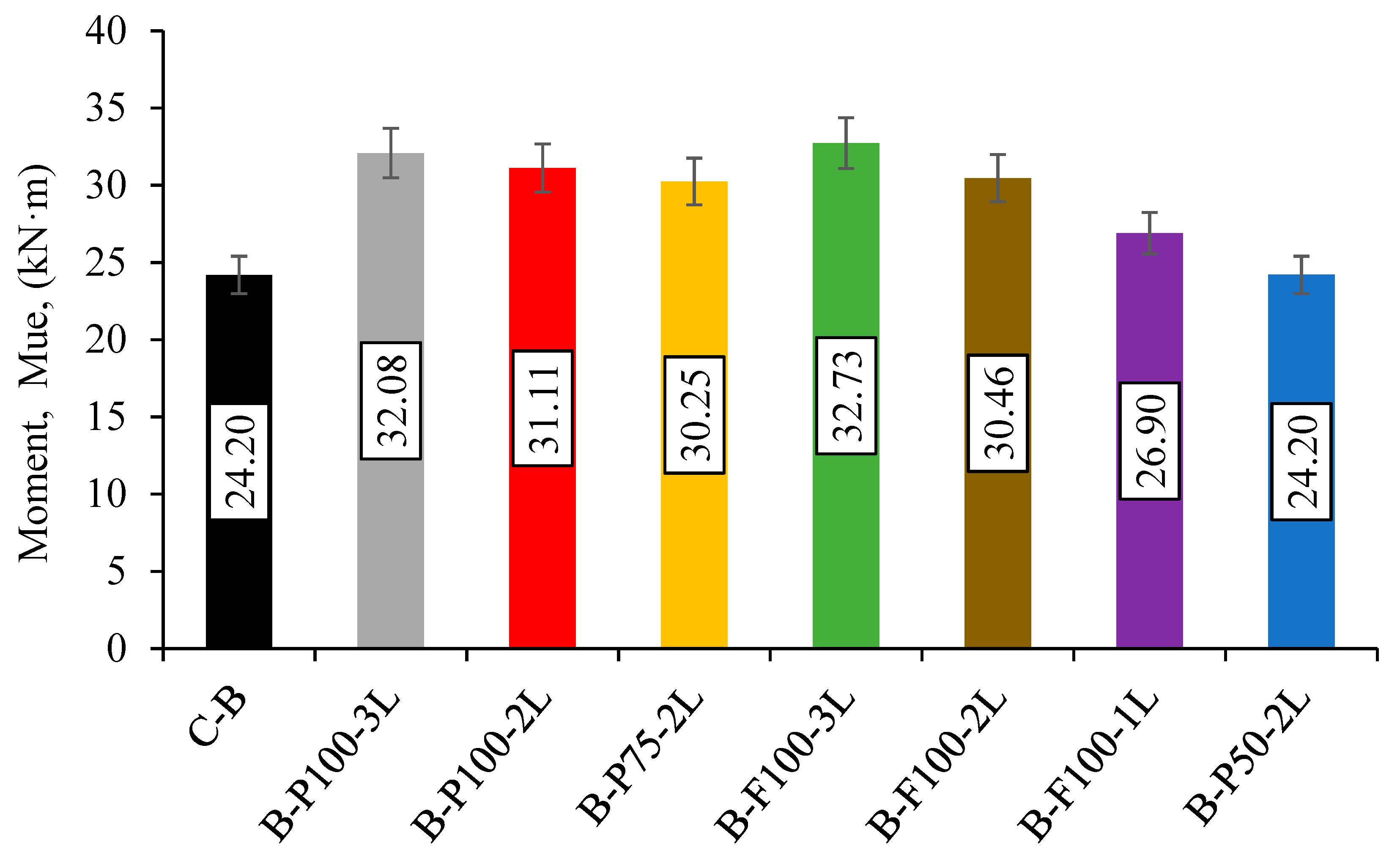 Materials 13 03064 g007