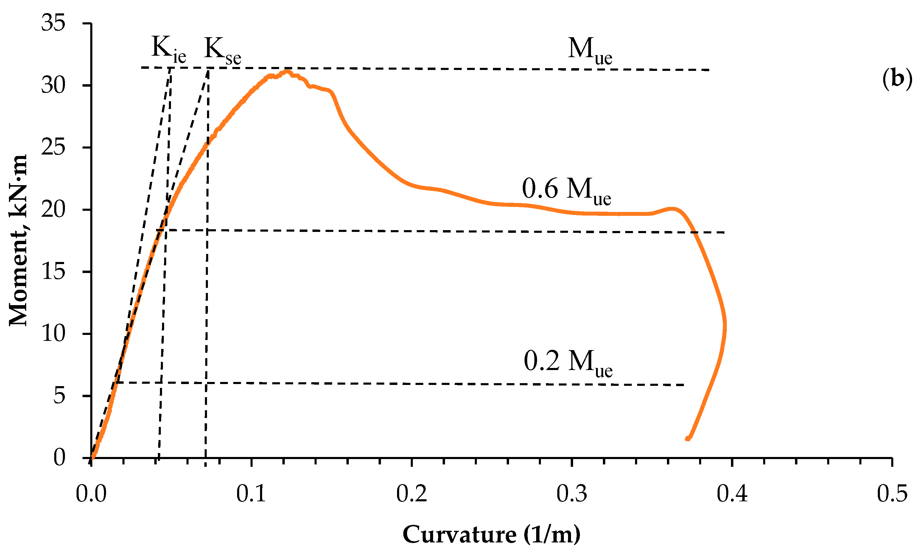 Materials 13 03064 g012b