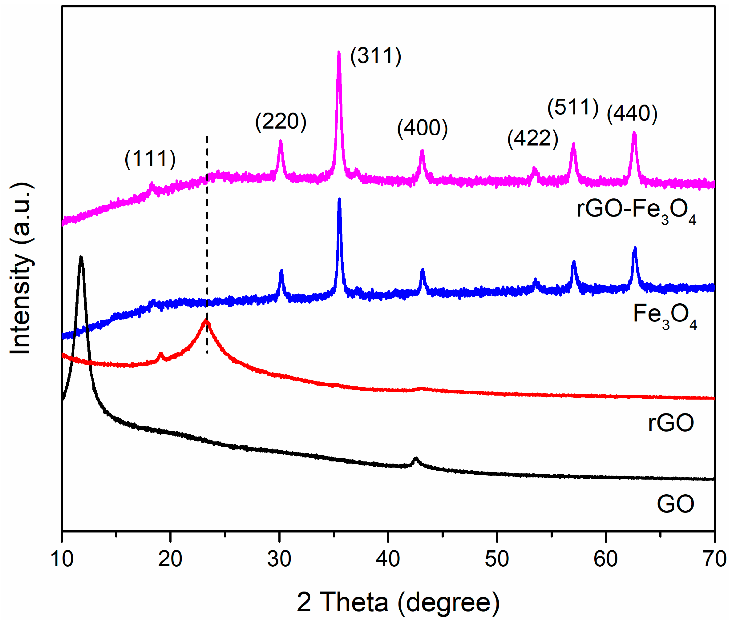 Materials 13 03065 g001 Materials 13 03065 g001