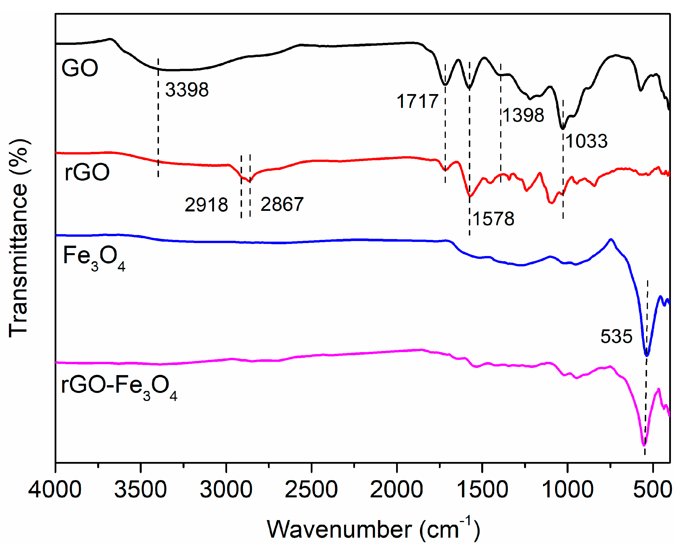 Materials 13 03065 g002 Materials 13 03065 g002