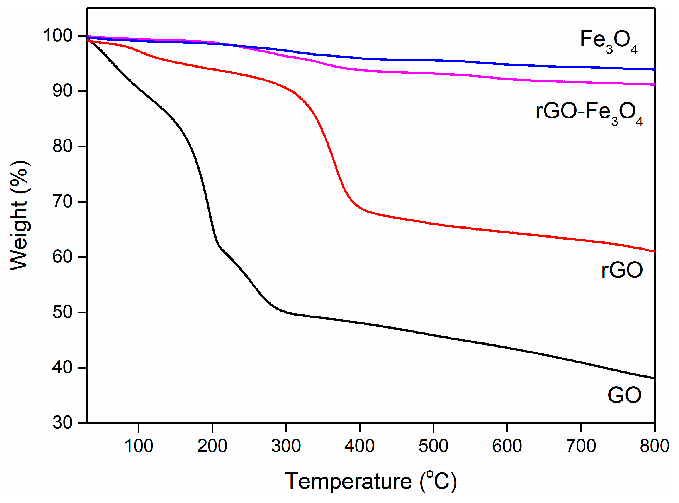 Materials 13 03065 g004 Materials 13 03065 g004