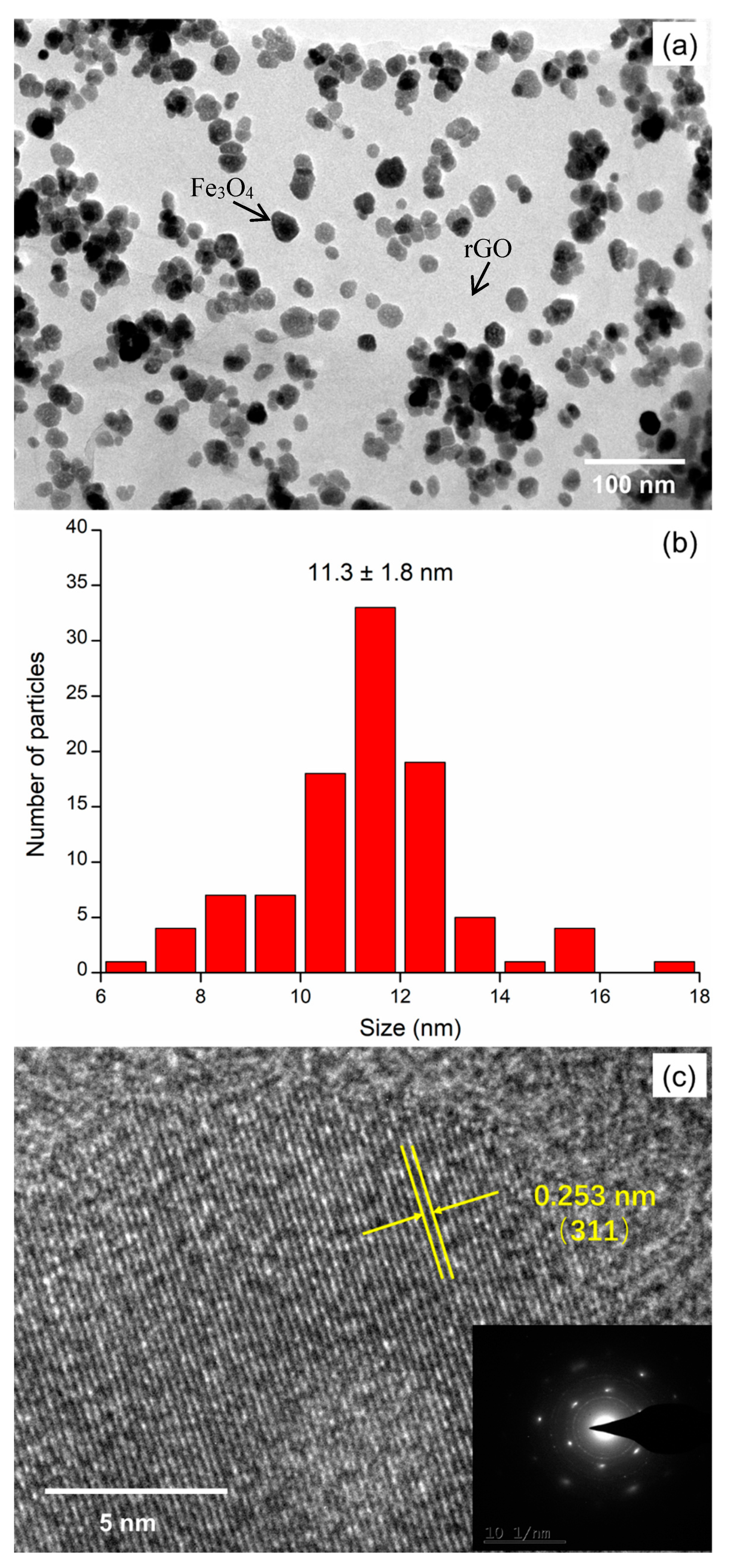 Materials 13 03065 g005 Materials 13 03065 g005